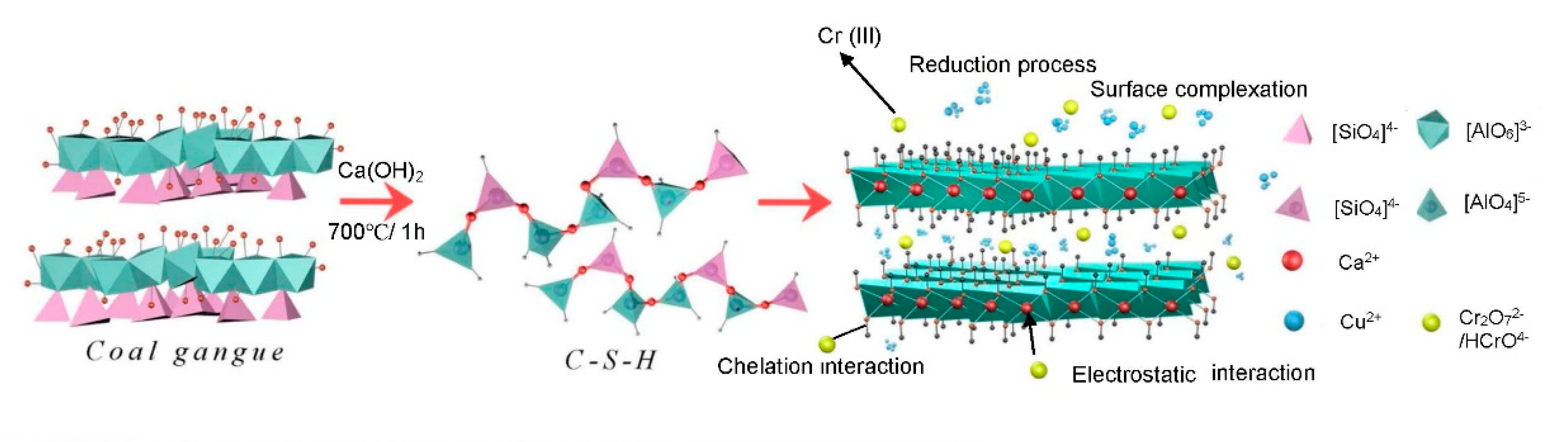 Molecules 26 06192 g005
