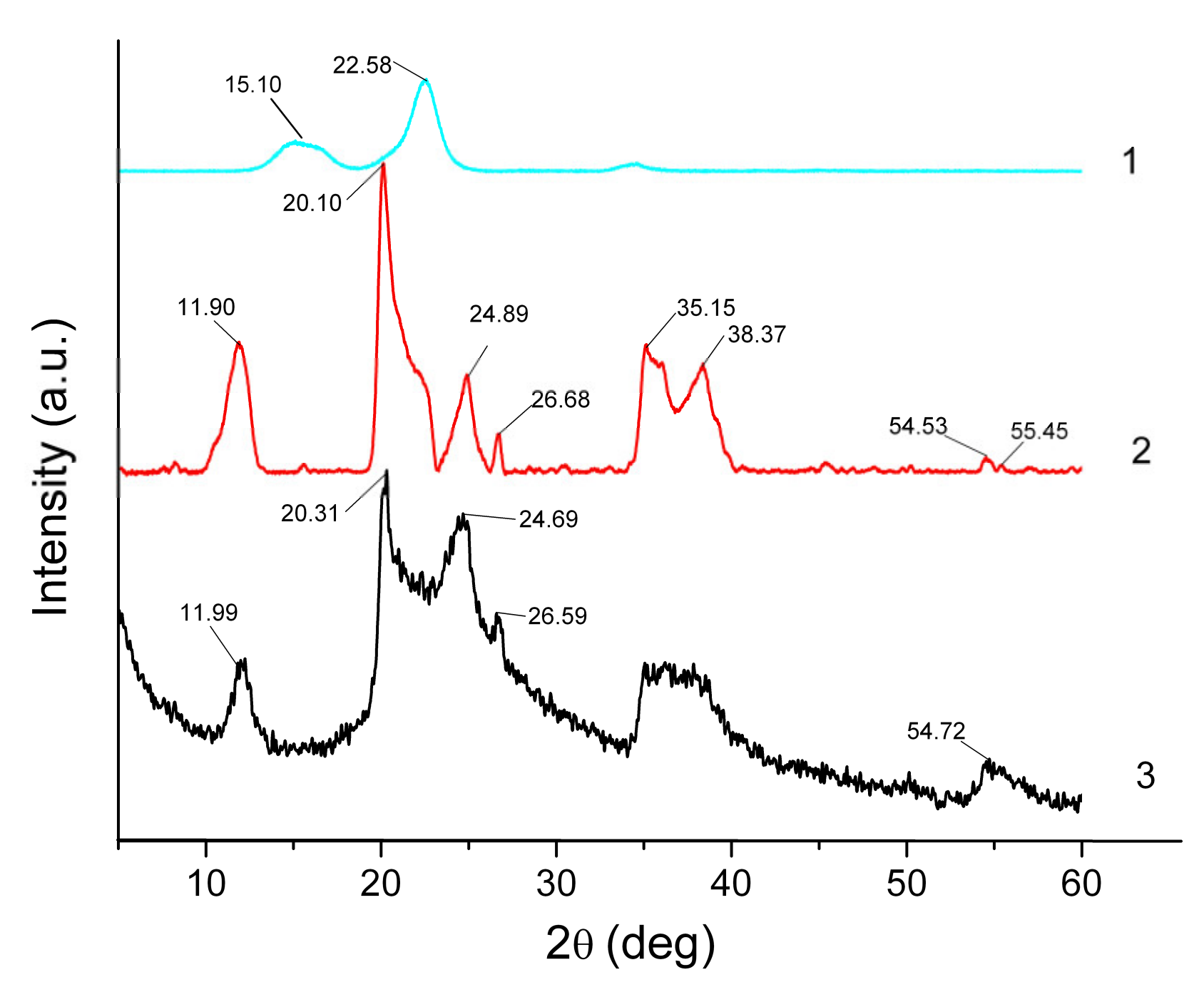 Molecules 26 06198 g002