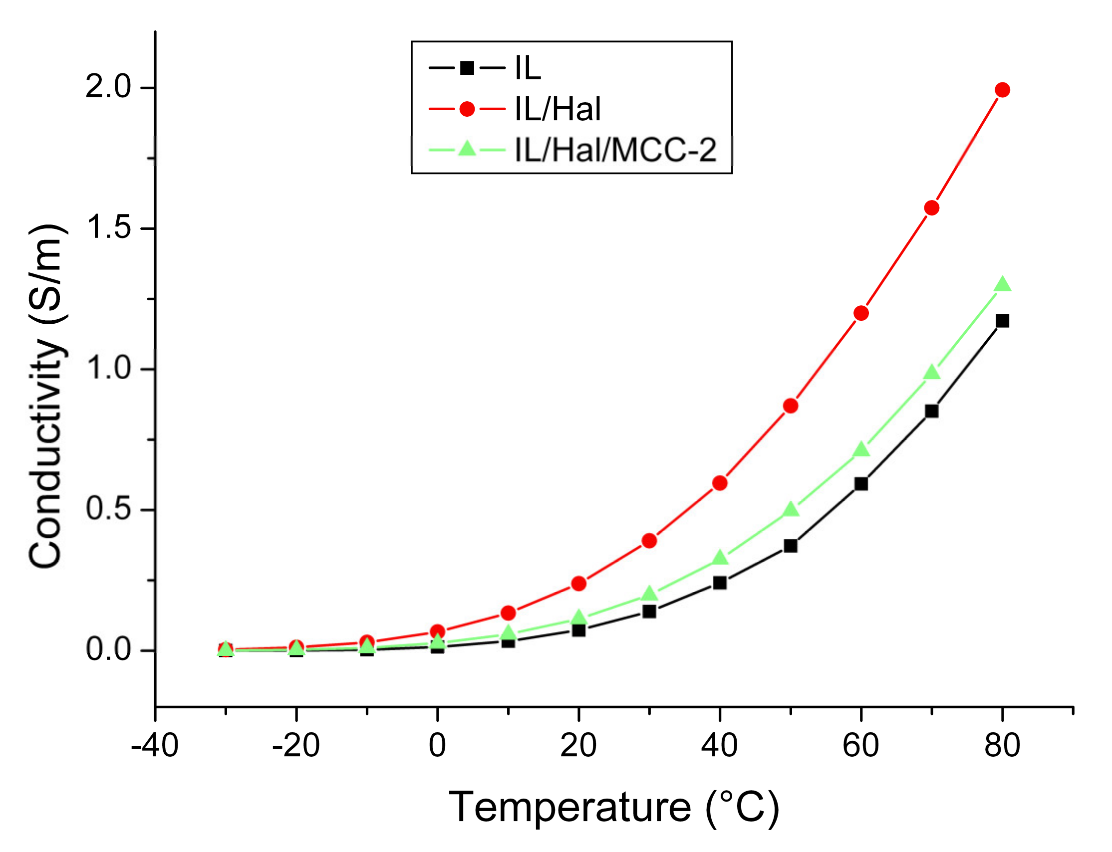 Molecules 26 06198 g008