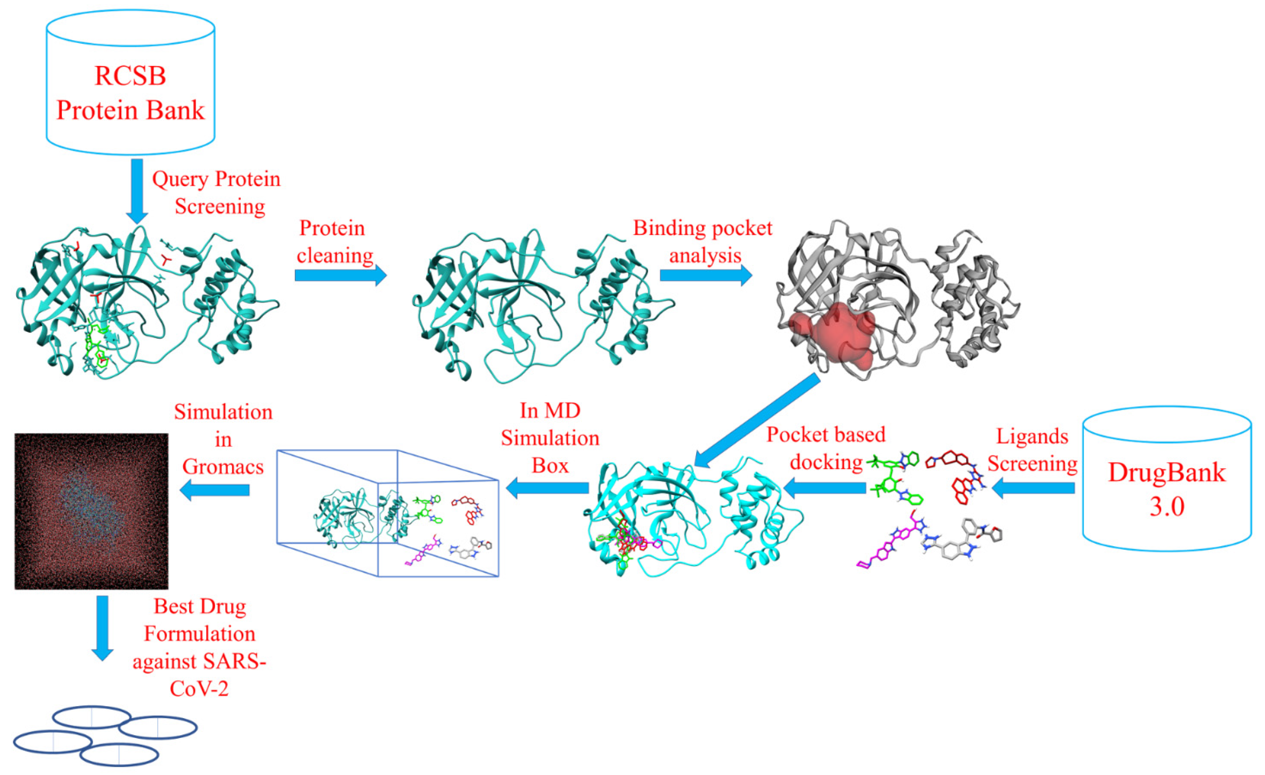 Molecules 26 06199 g001
