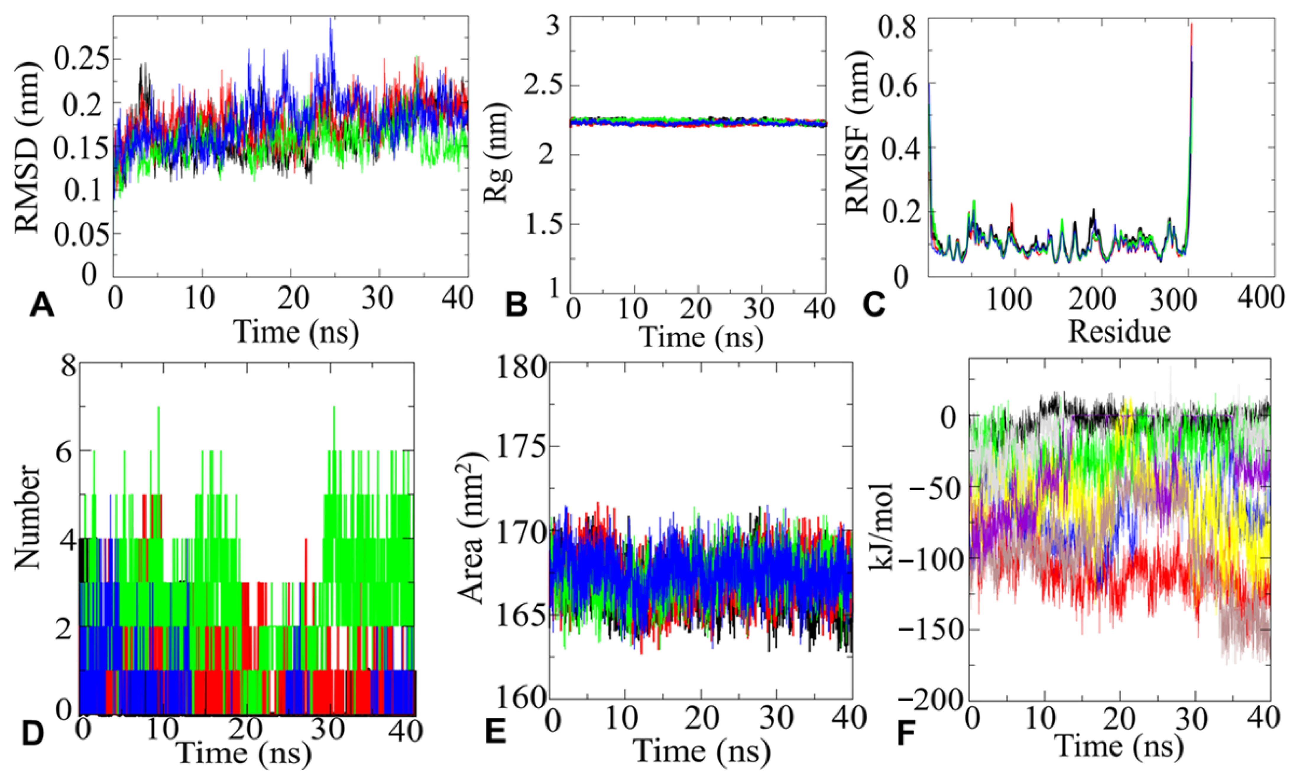 Molecules 26 06199 g005