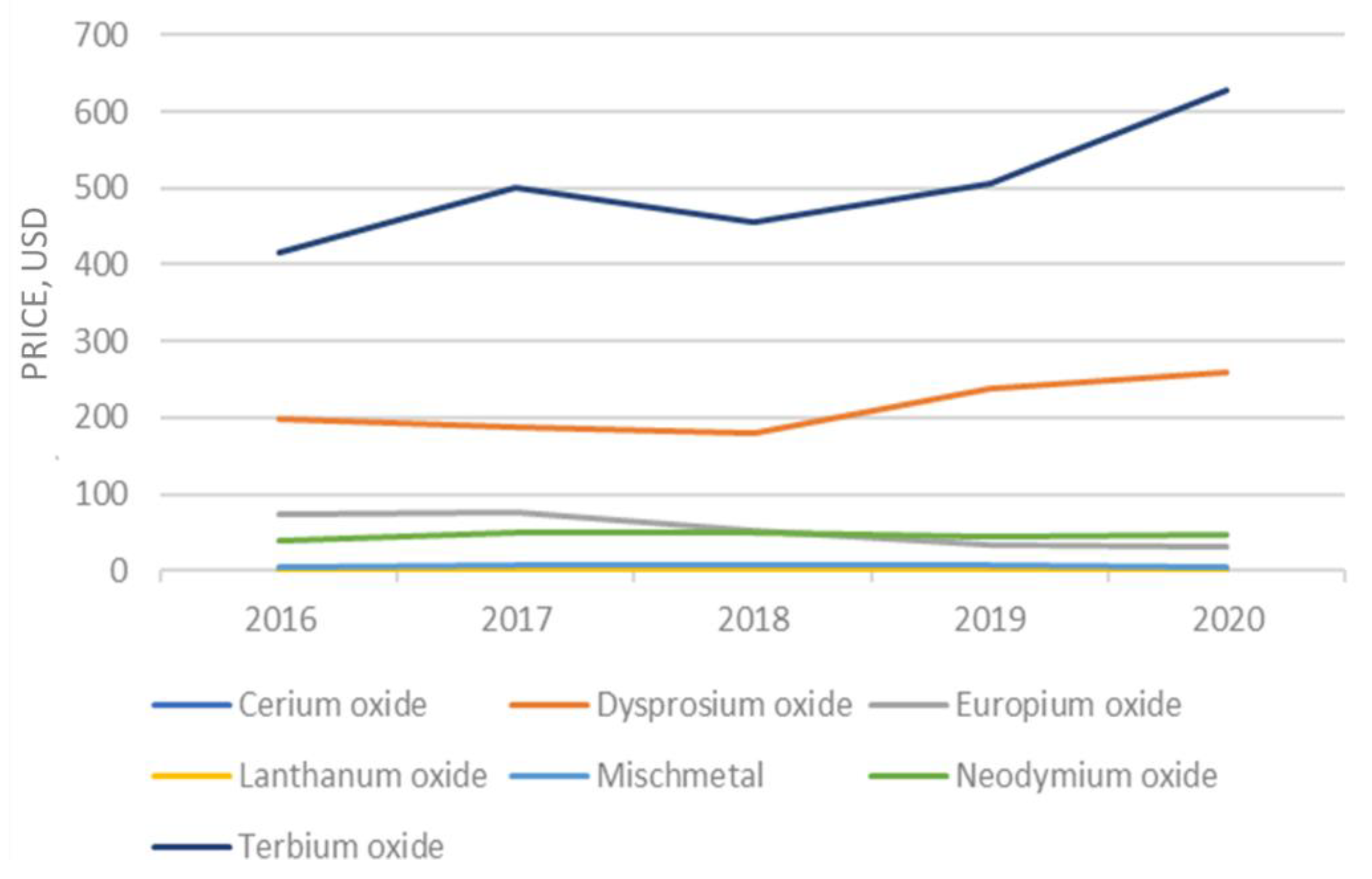 Molecules 26 06200 g002