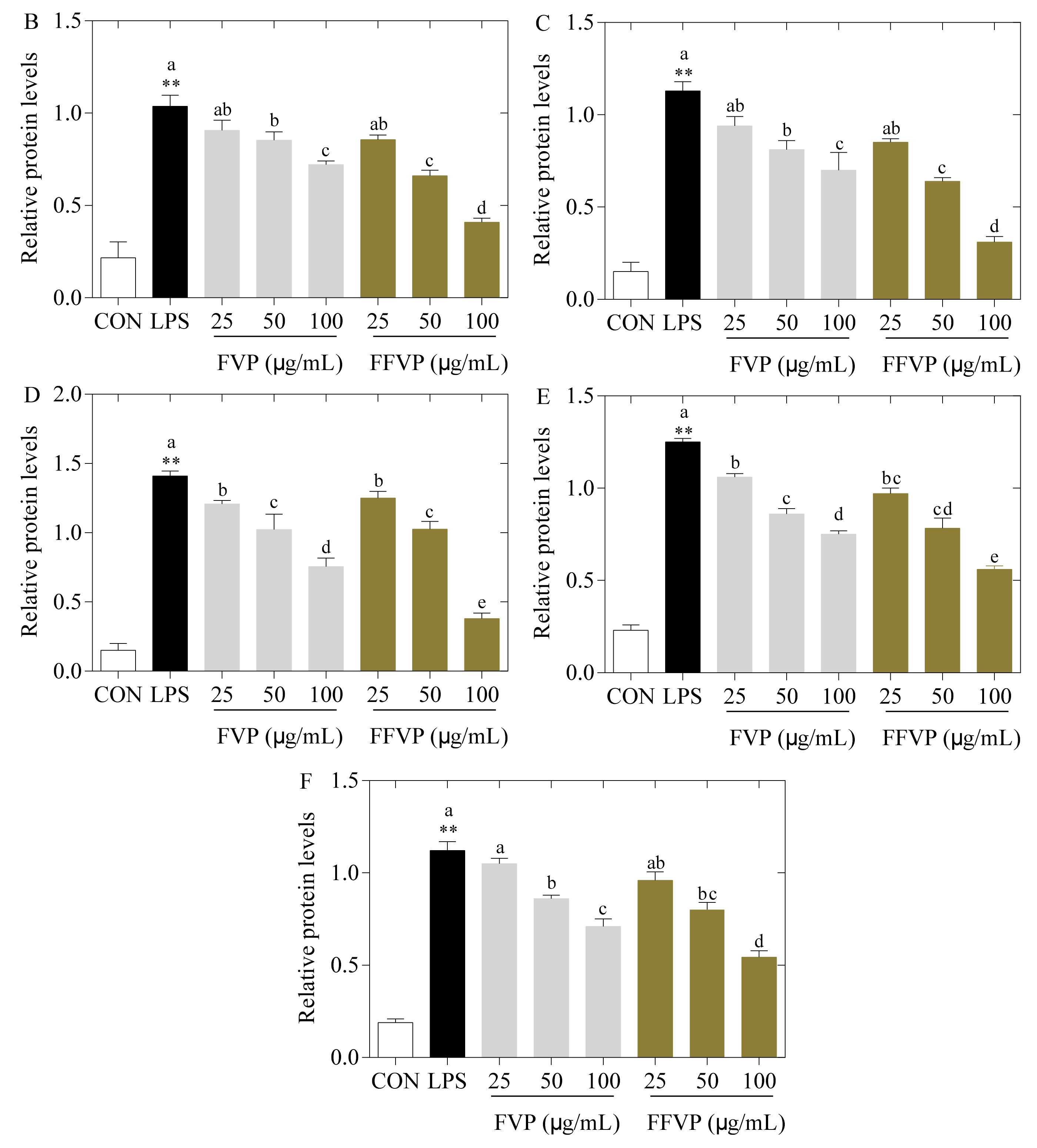 Molecules 26 06205 g010b