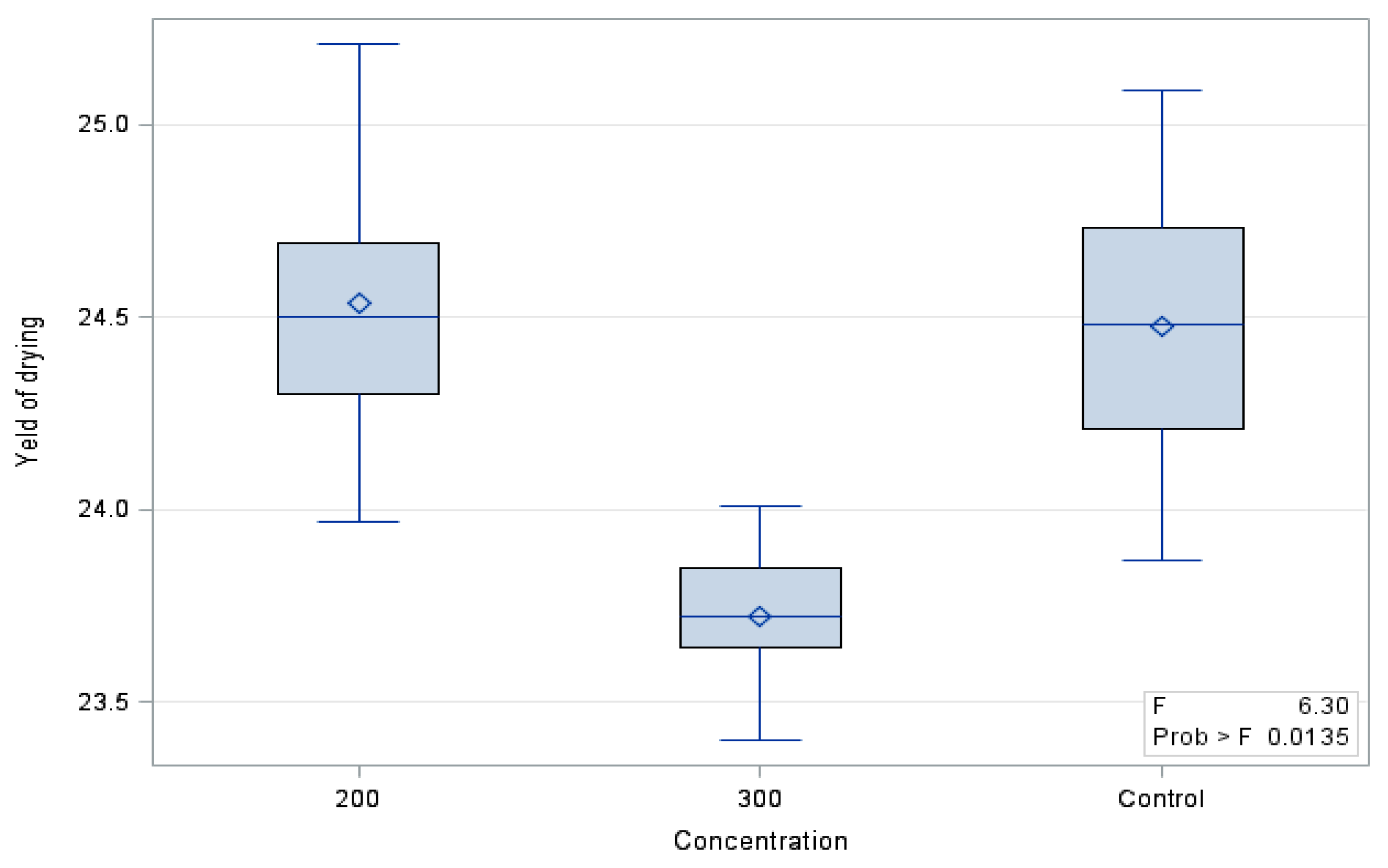 Molecules 26 06206 g001