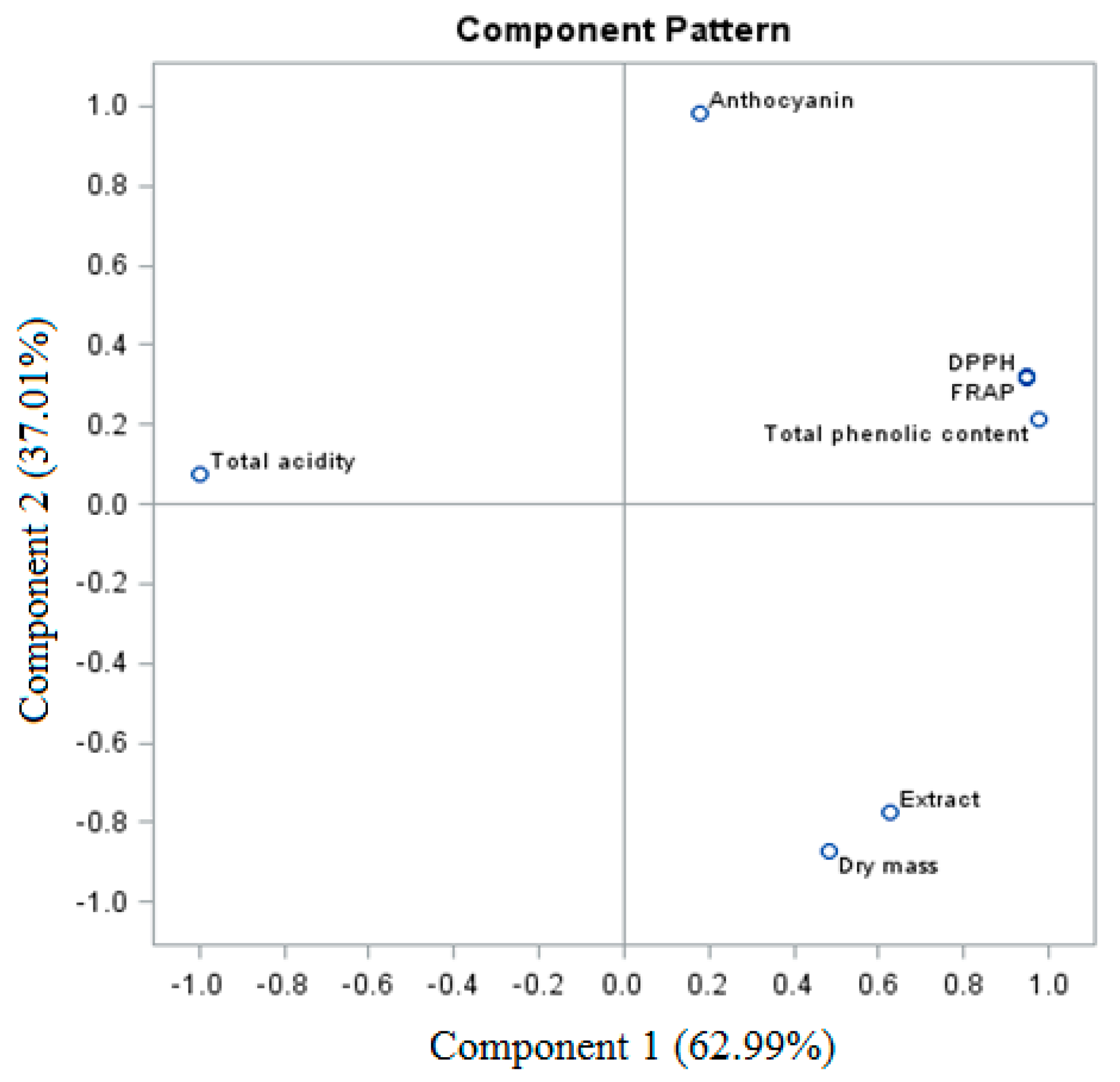 Molecules 26 06206 g004