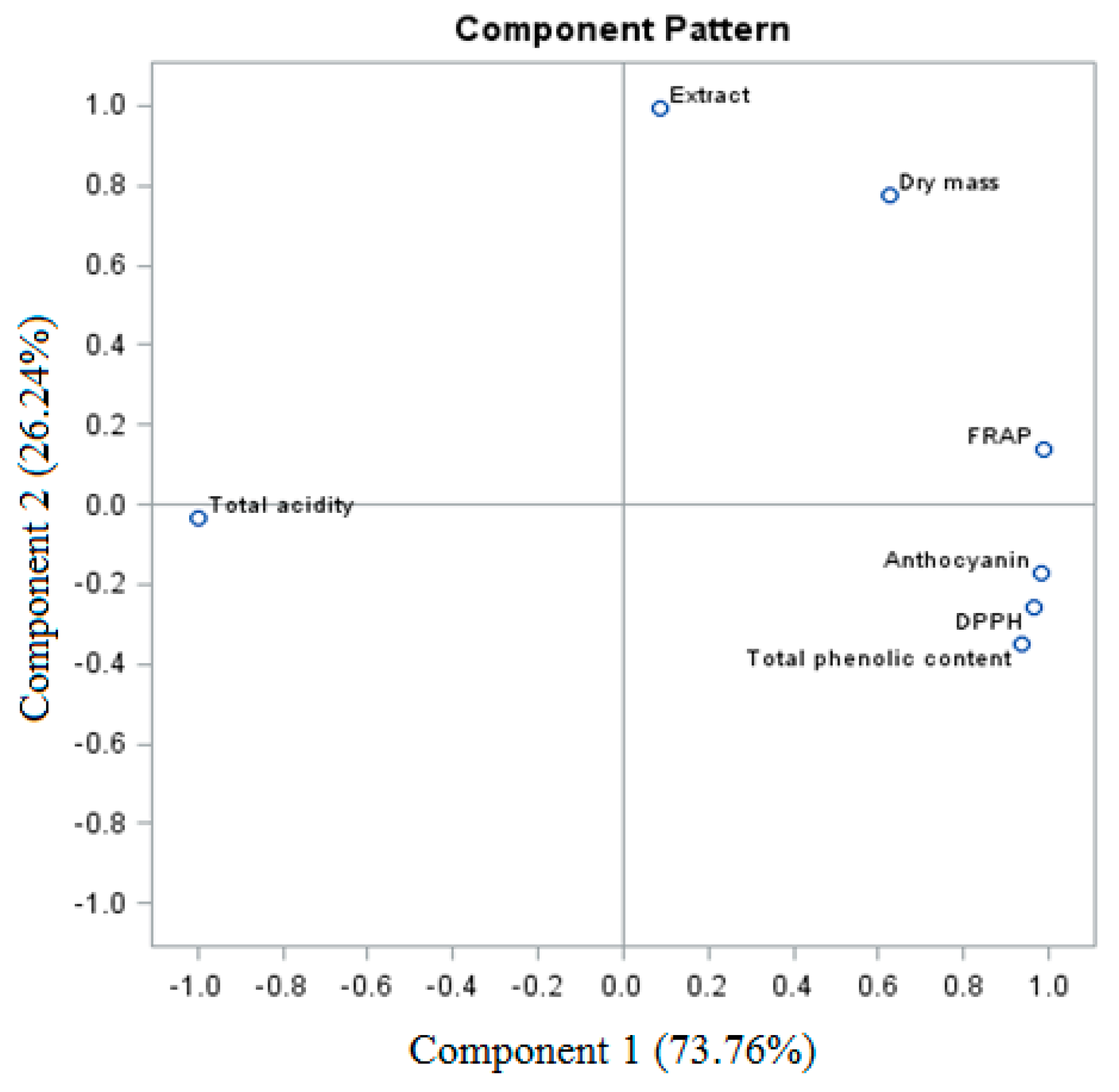 Molecules 26 06206 g005