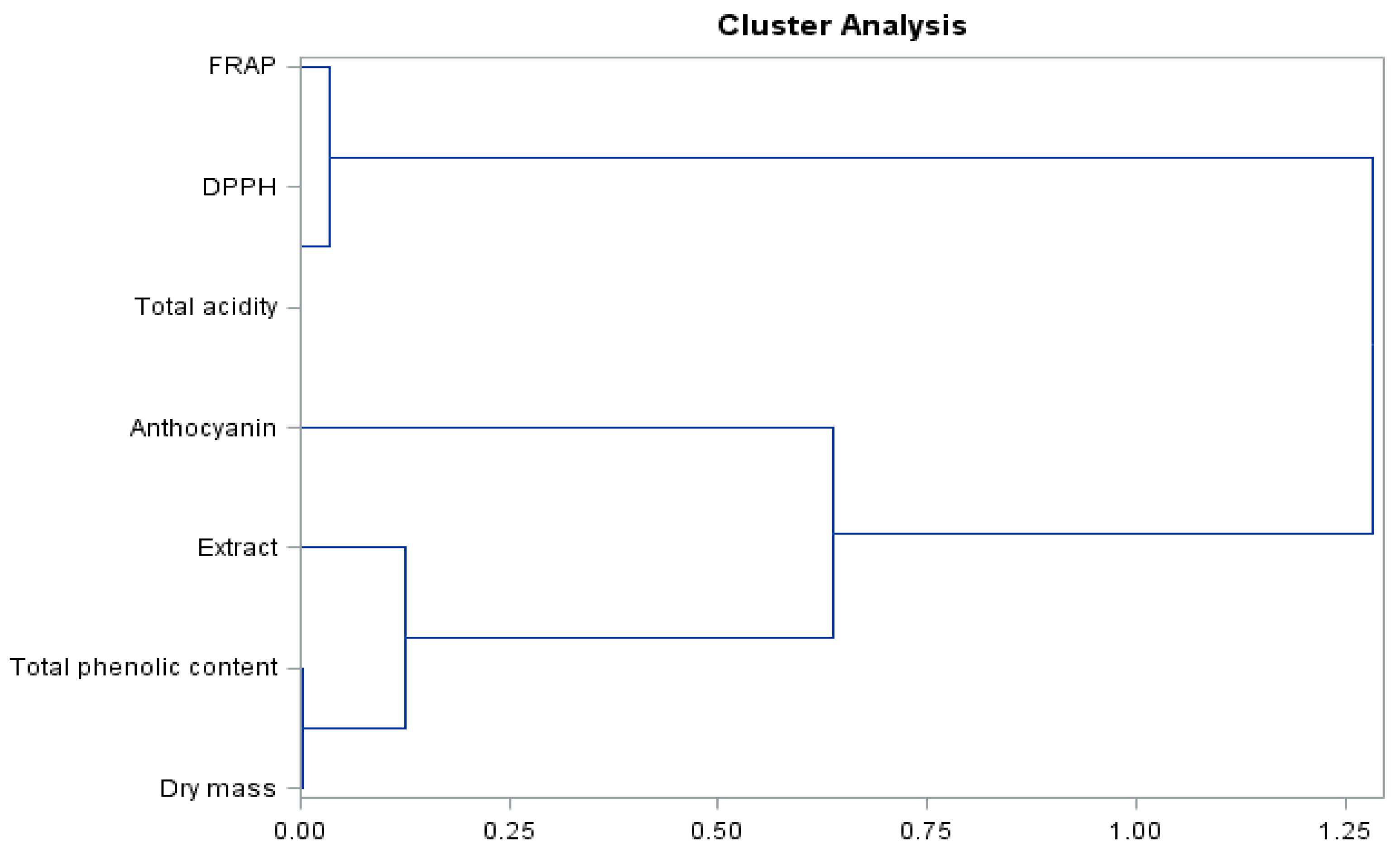 Molecules 26 06206 g006