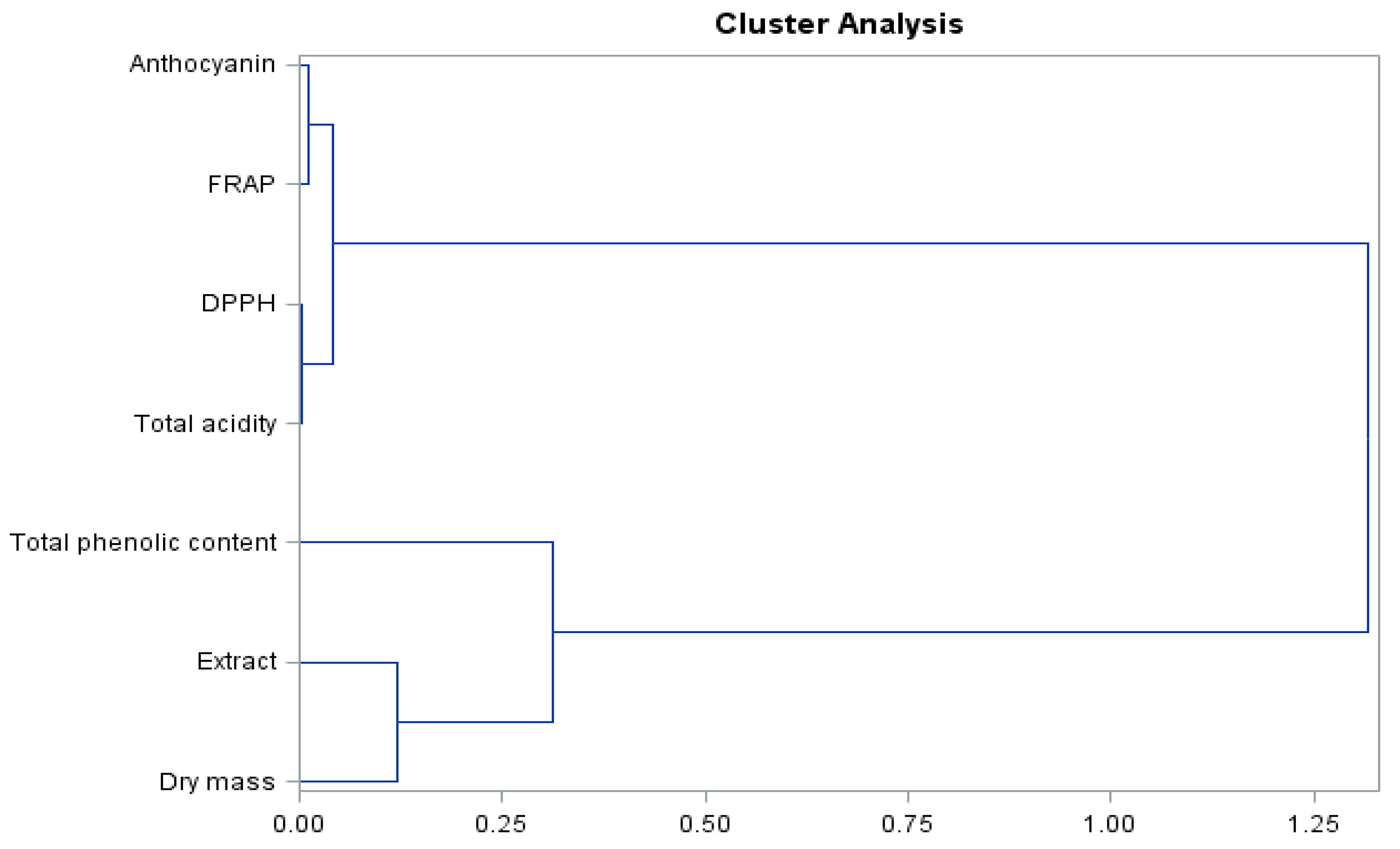 Molecules 26 06206 g007