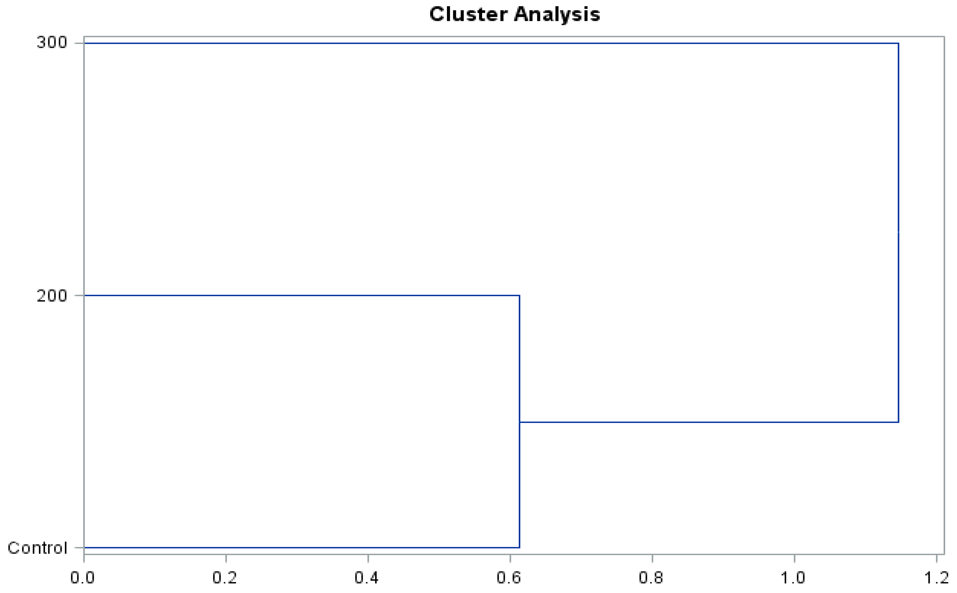Molecules 26 06206 g009