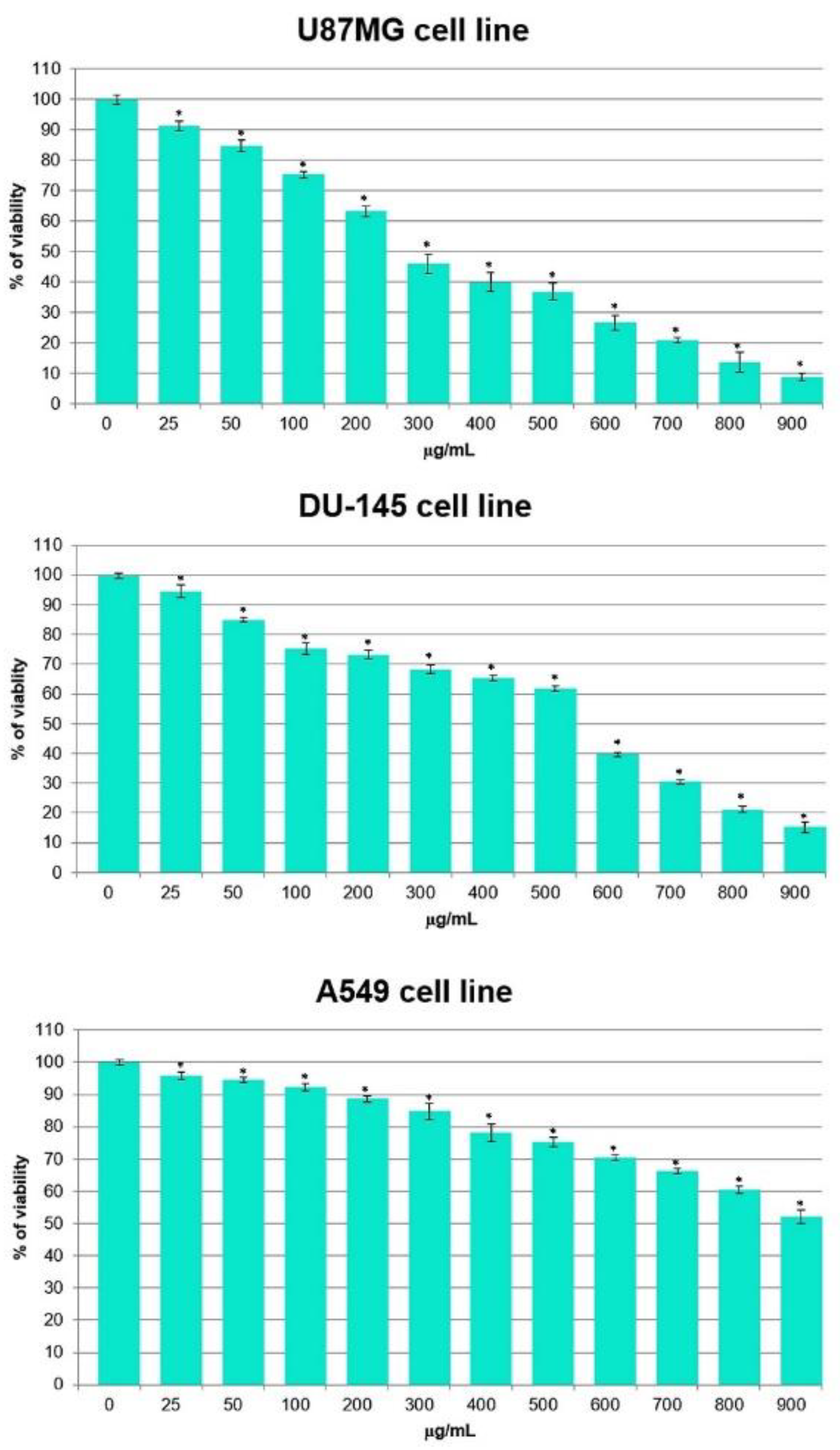 Molecules 26 06208 g003