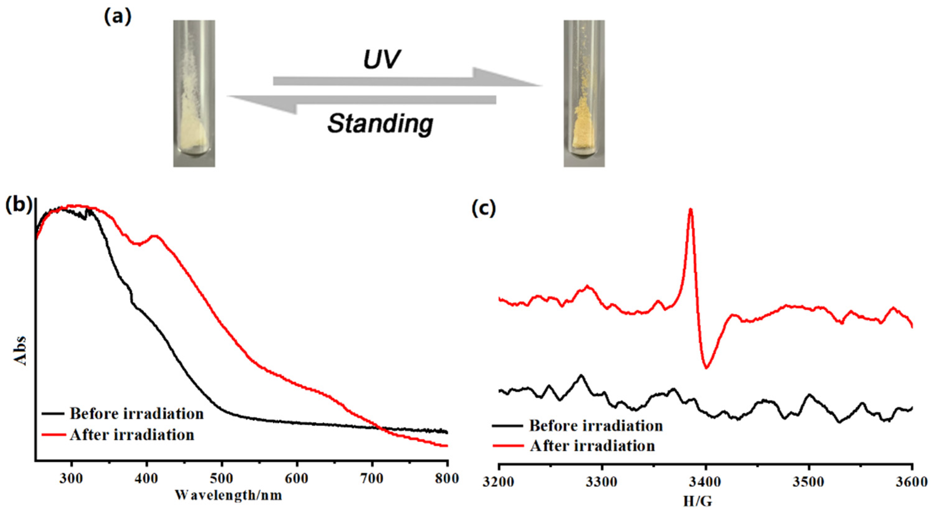 Molecules 26 06209 g003 Molecules 26 06209 g003