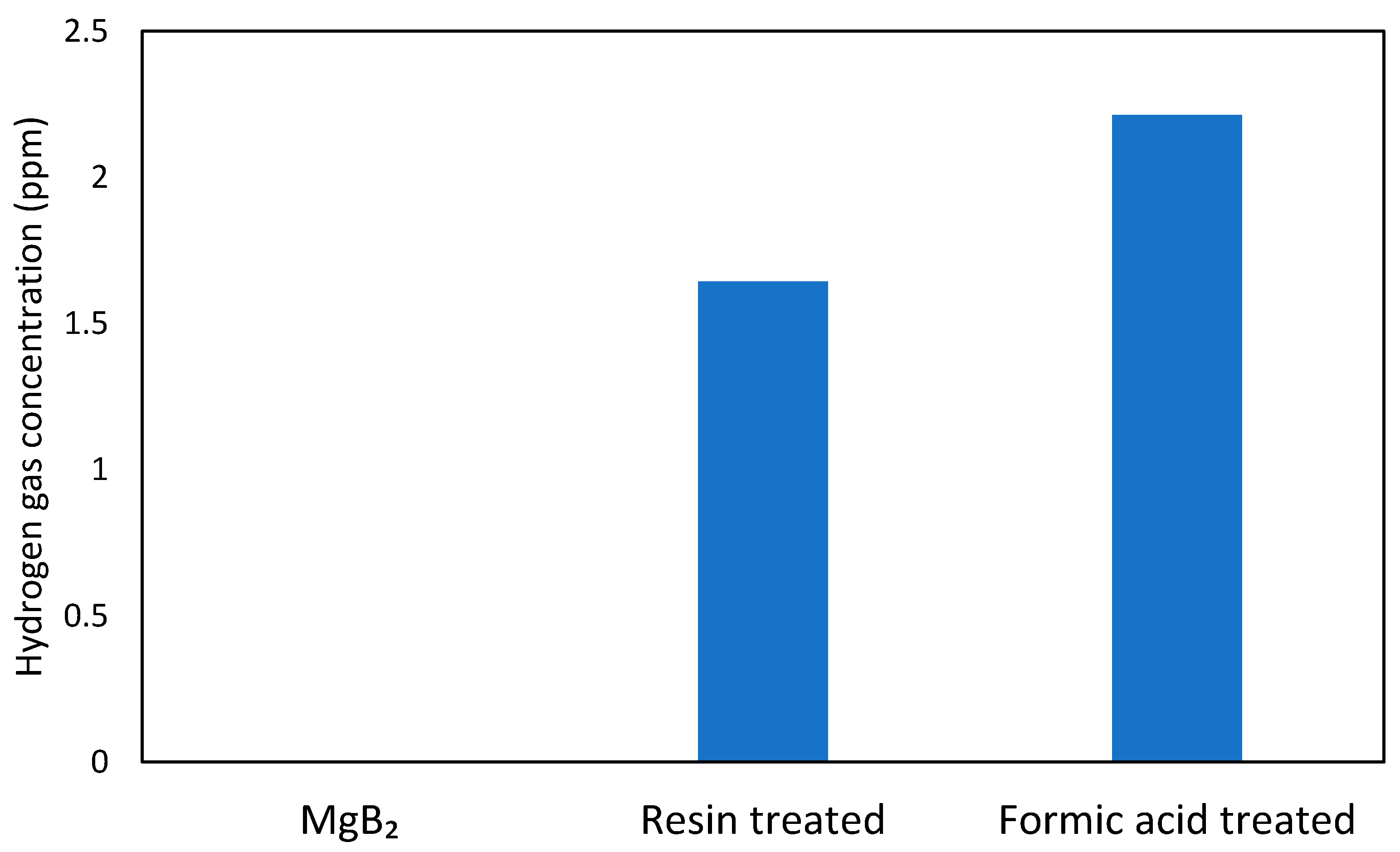 Molecules 26 06212 g005