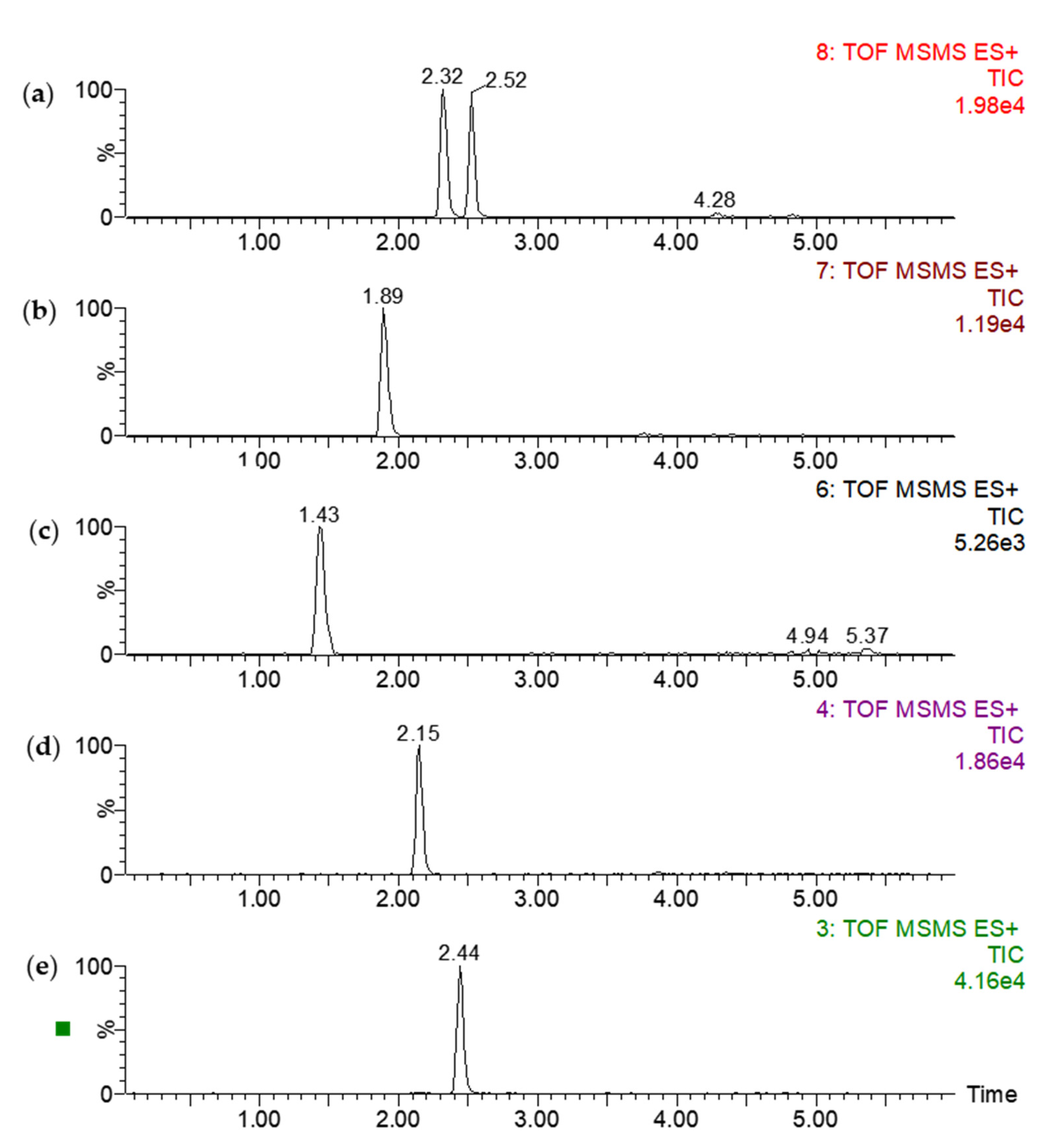 Molecules 26 06213 g002 Molecules 26 06213 g002