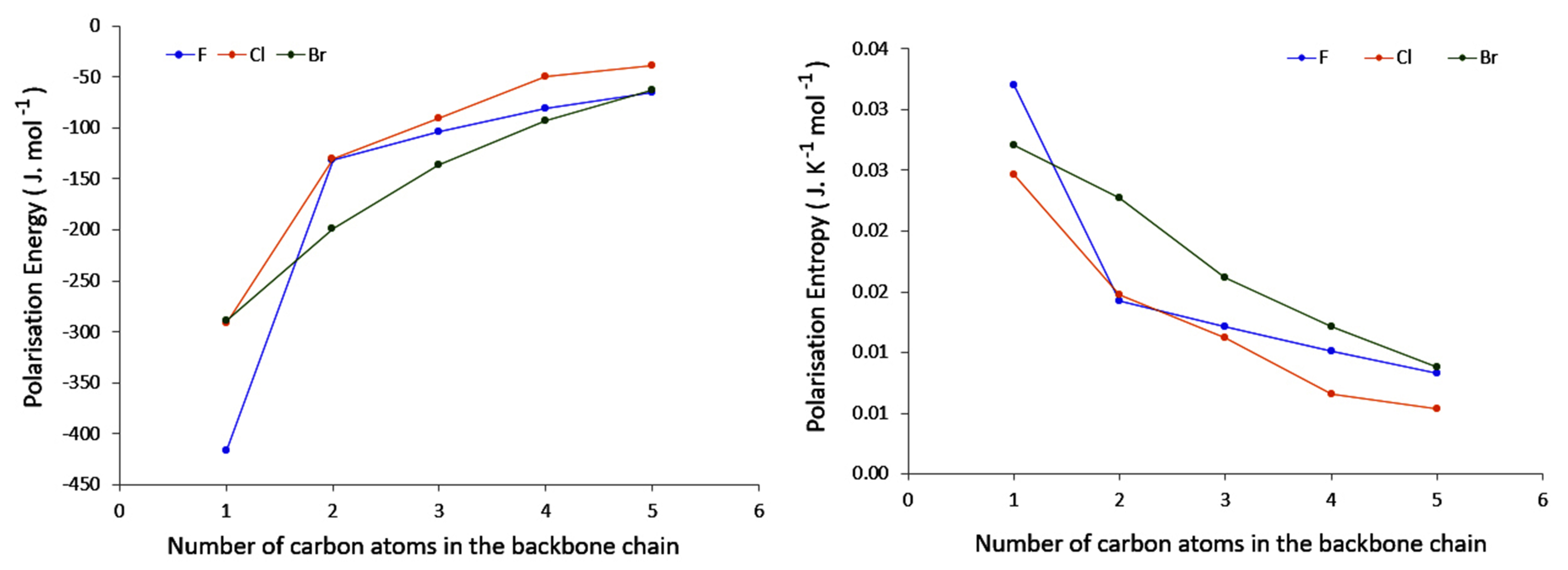 Molecules 26 06218 g002