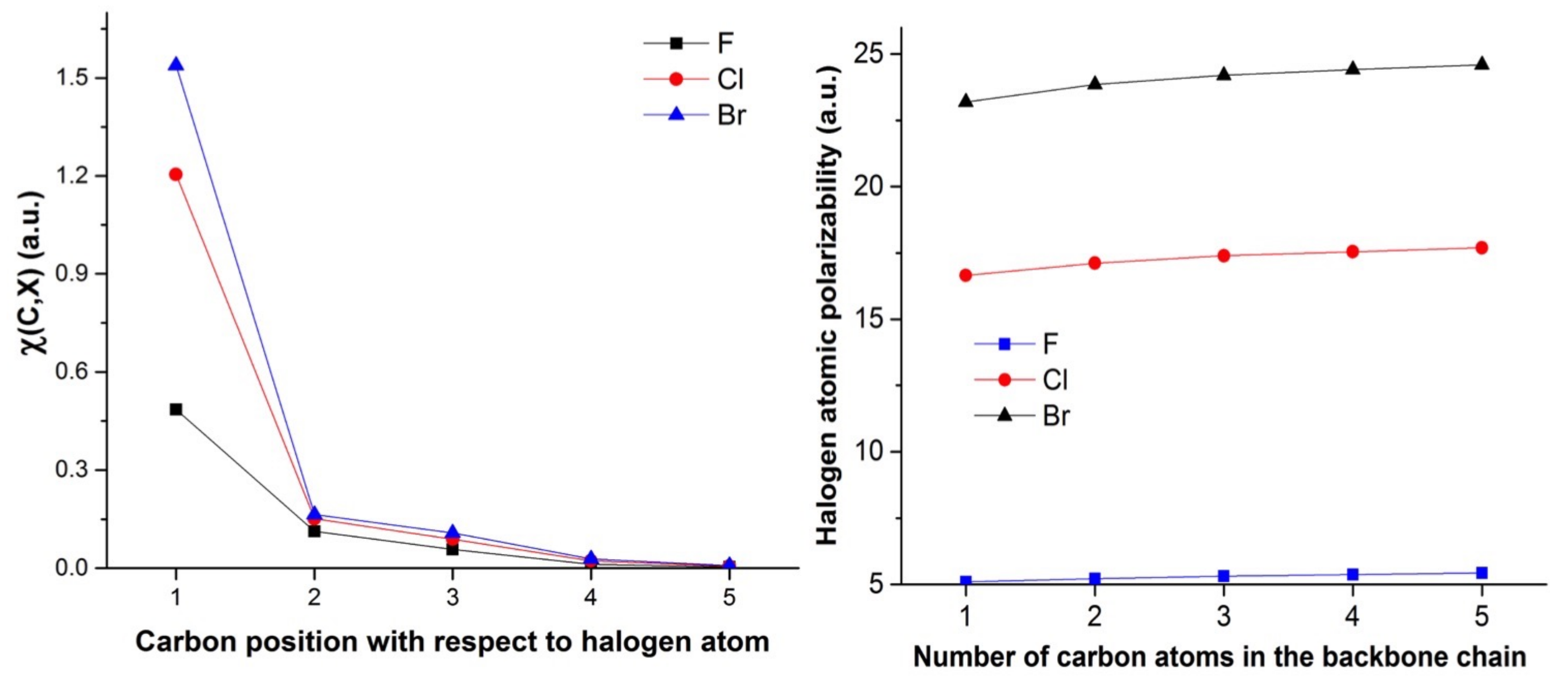 Molecules 26 06218 g005