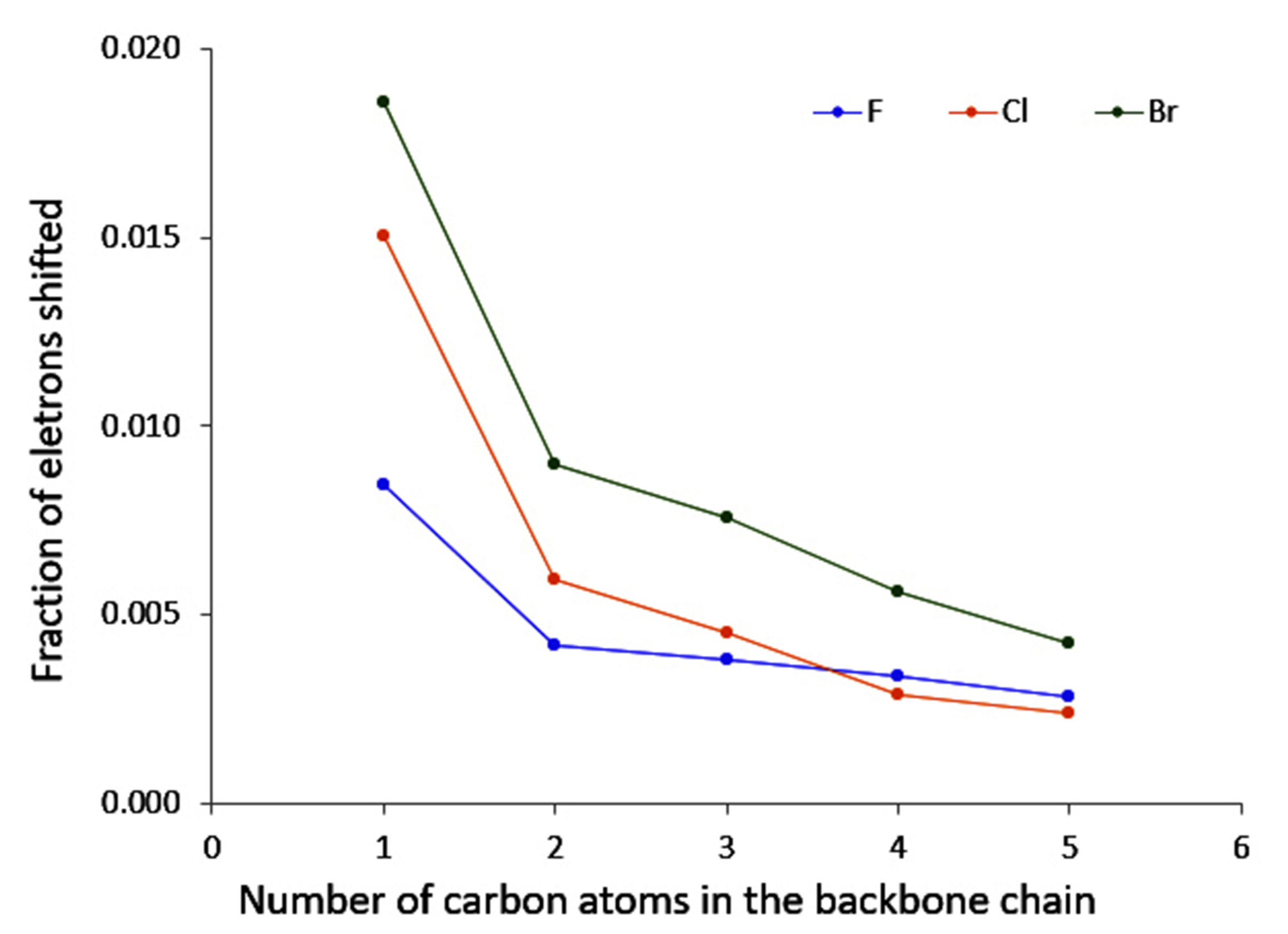 Molecules 26 06218 g006