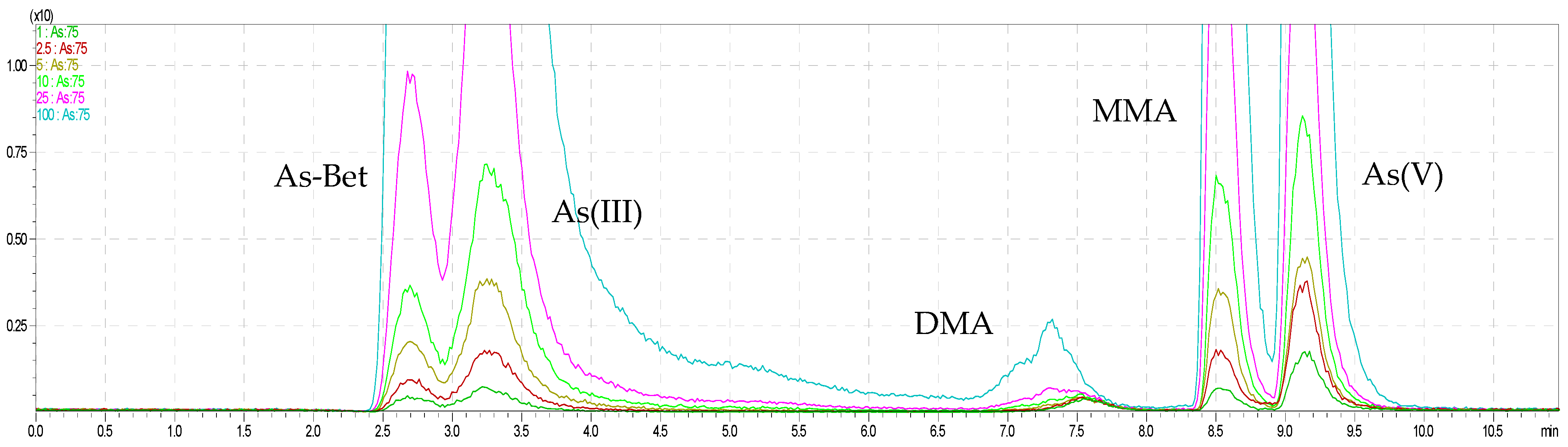 Molecules 26 06223 g001