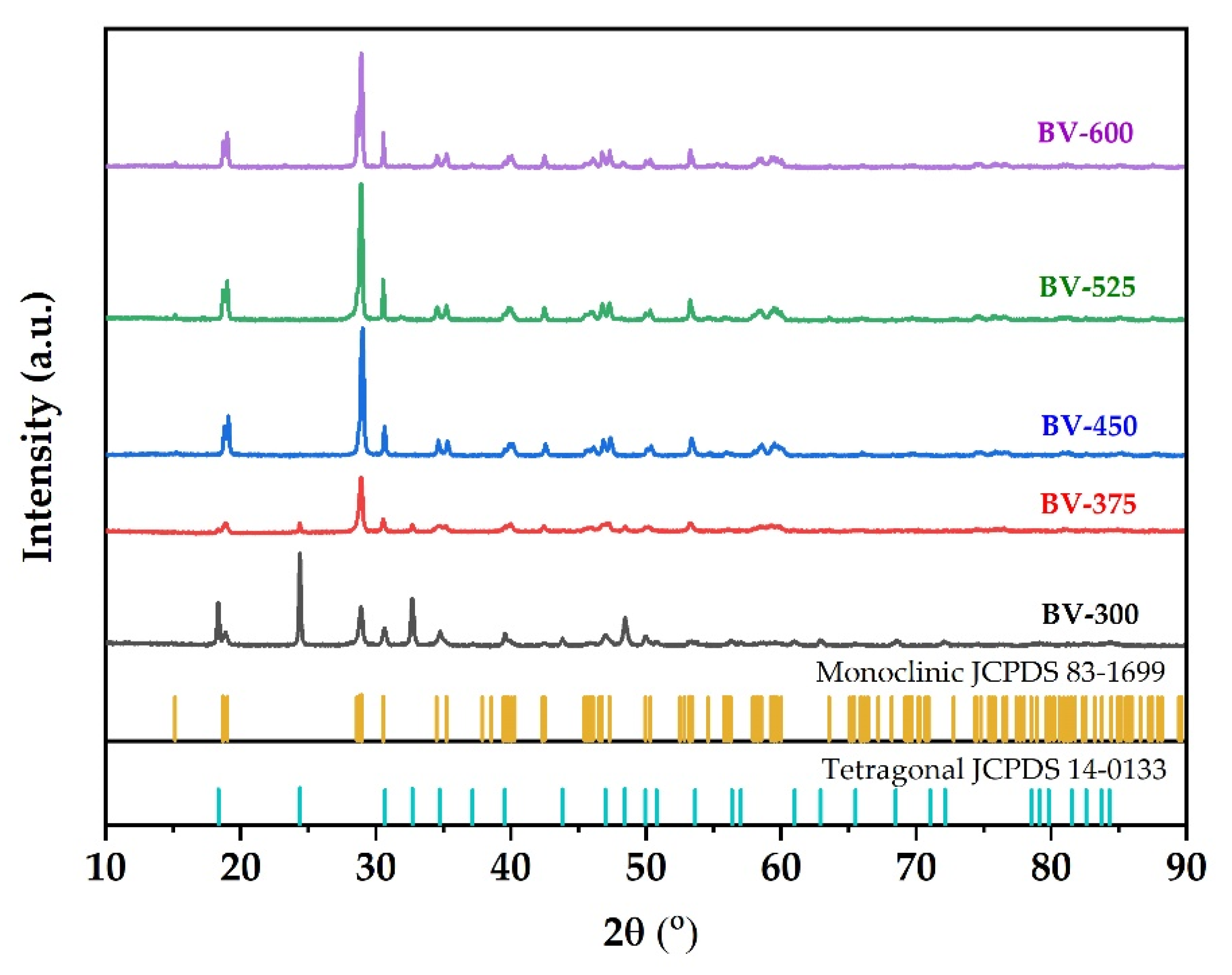 Molecules 26 06225 g001