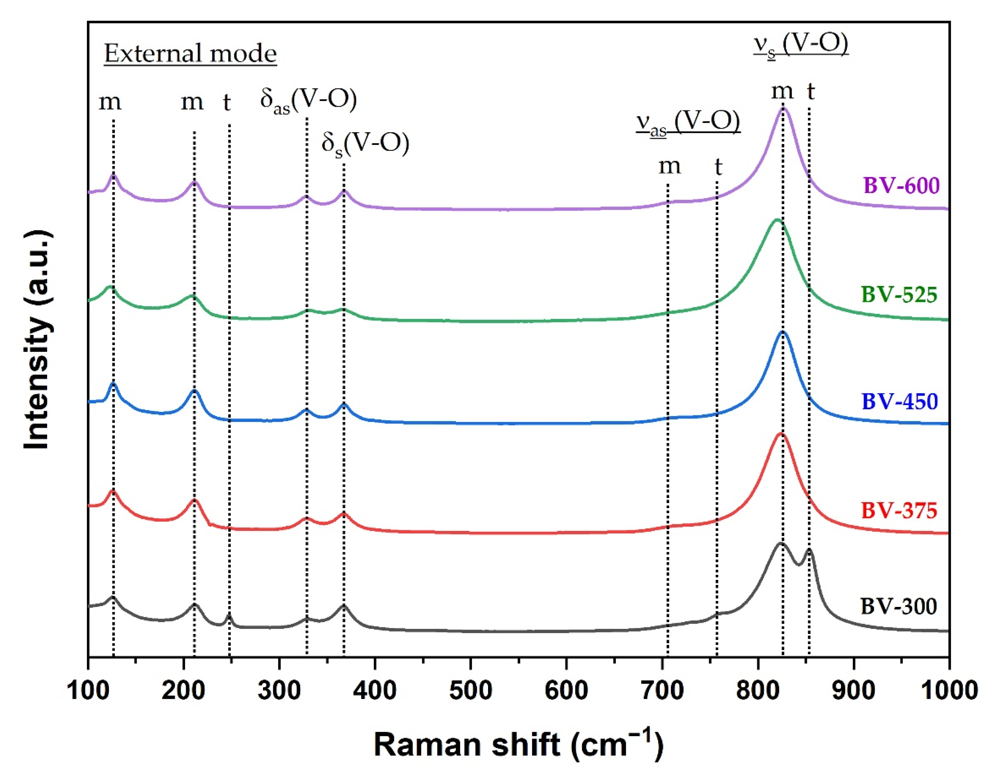 Molecules 26 06225 g003
