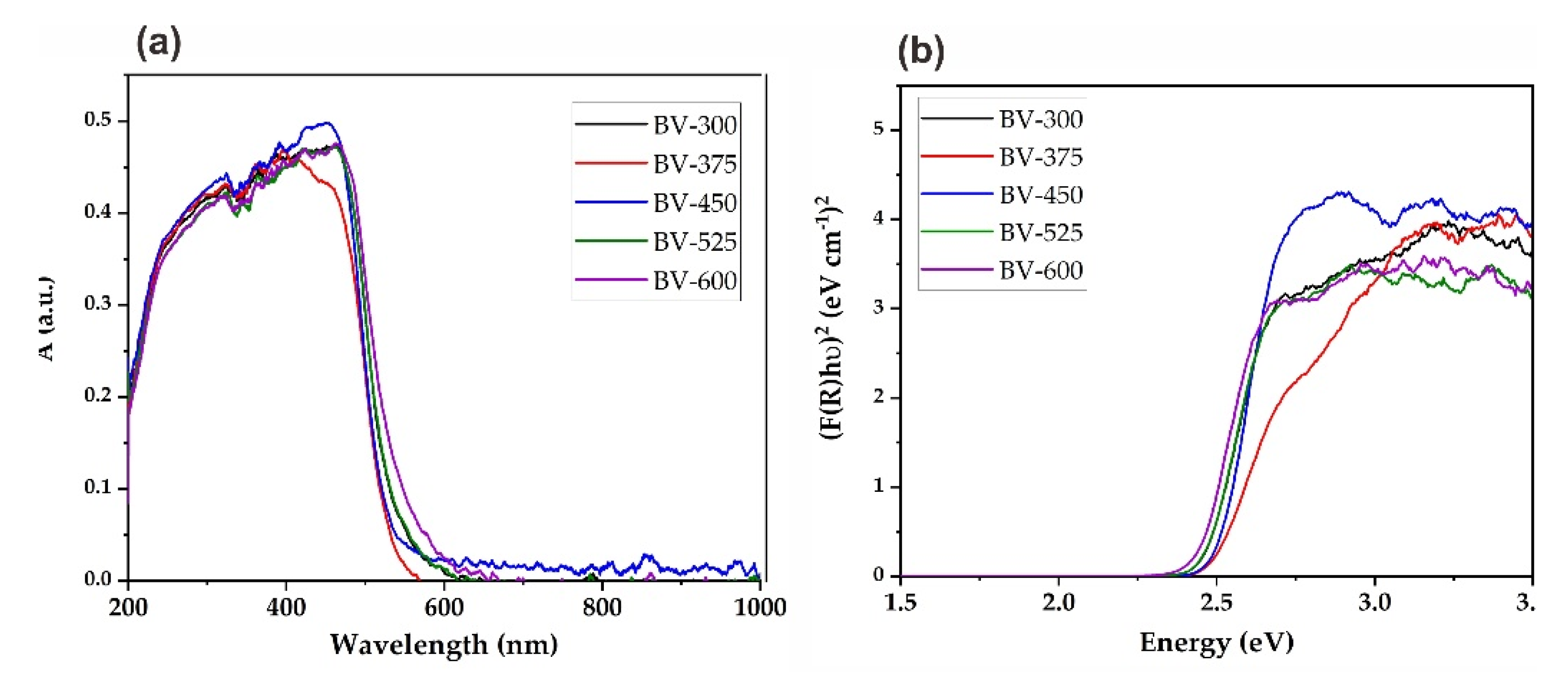 Molecules 26 06225 g007