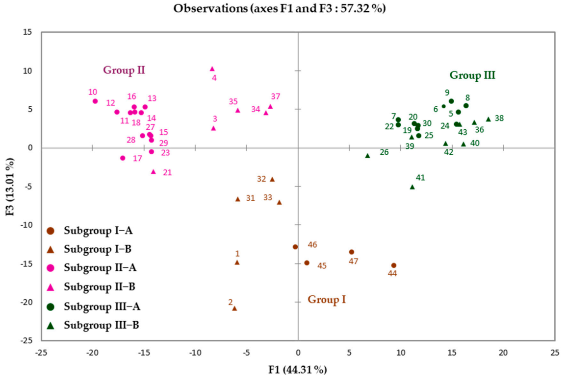 Molecules 26 06228 g002