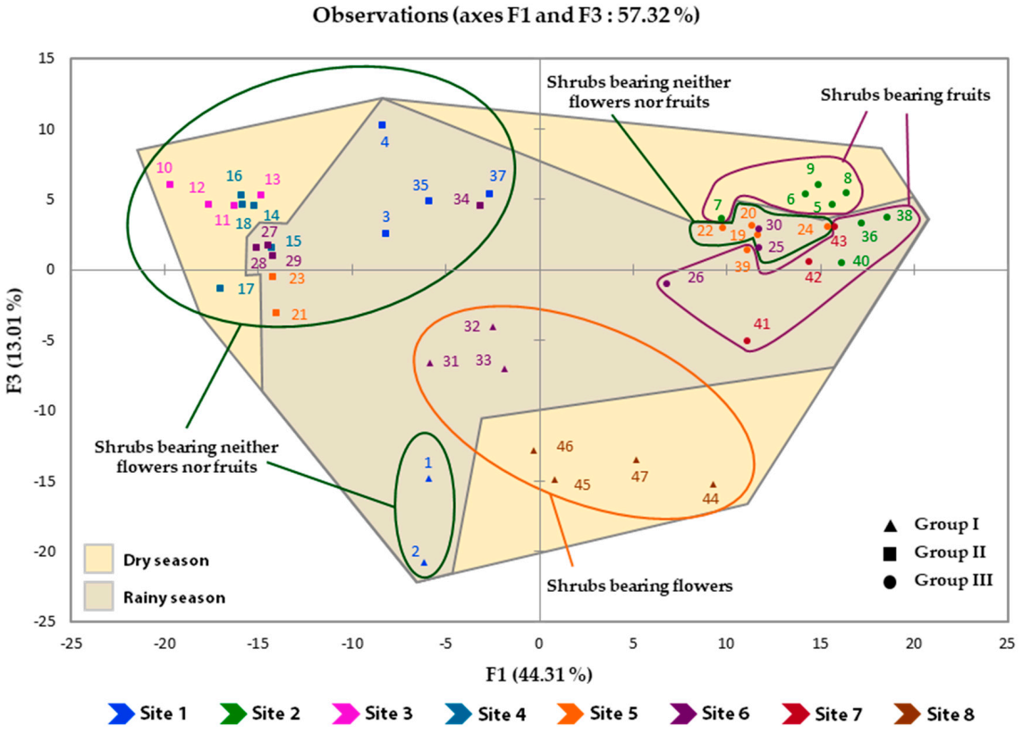 Molecules 26 06228 g003