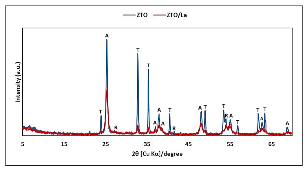 Molecules 26 06232 g002