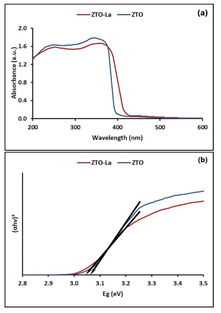 Molecules 26 06232 g003