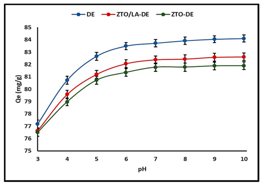 Molecules 26 06232 g006