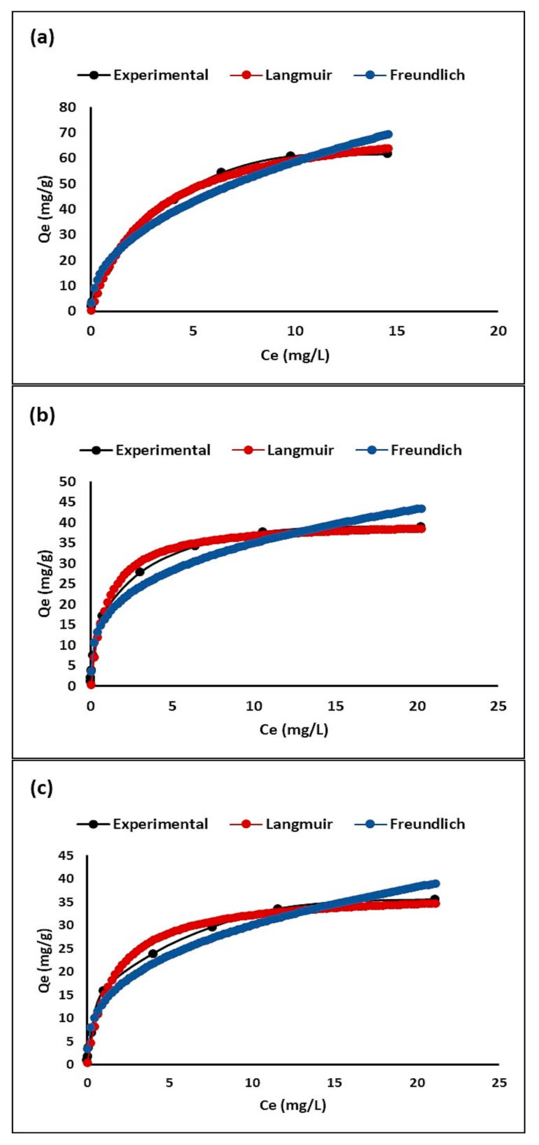 Molecules 26 06232 g007