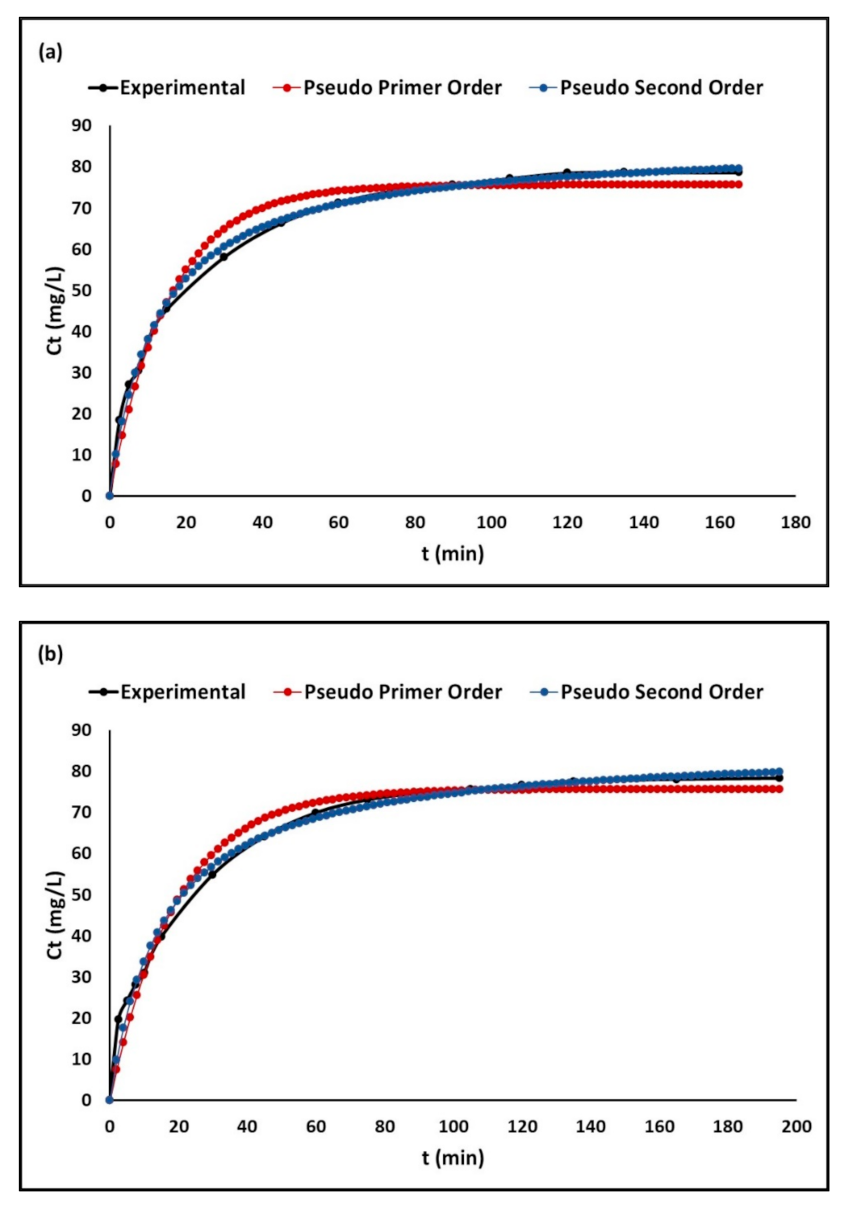Molecules 26 06232 g008a