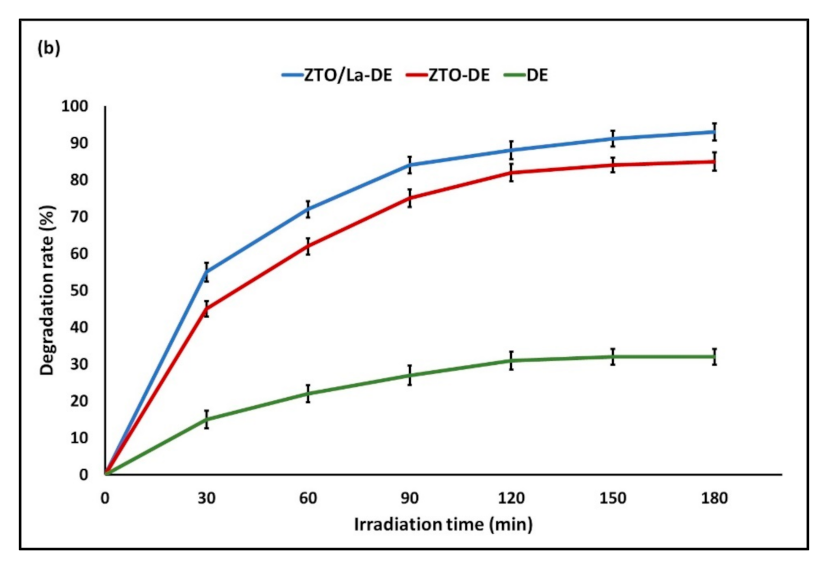 Molecules 26 06232 g010b