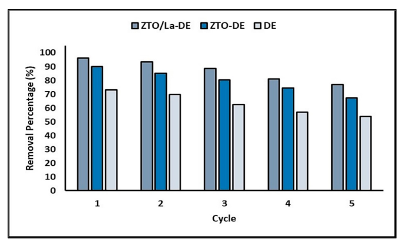Molecules 26 06232 g012