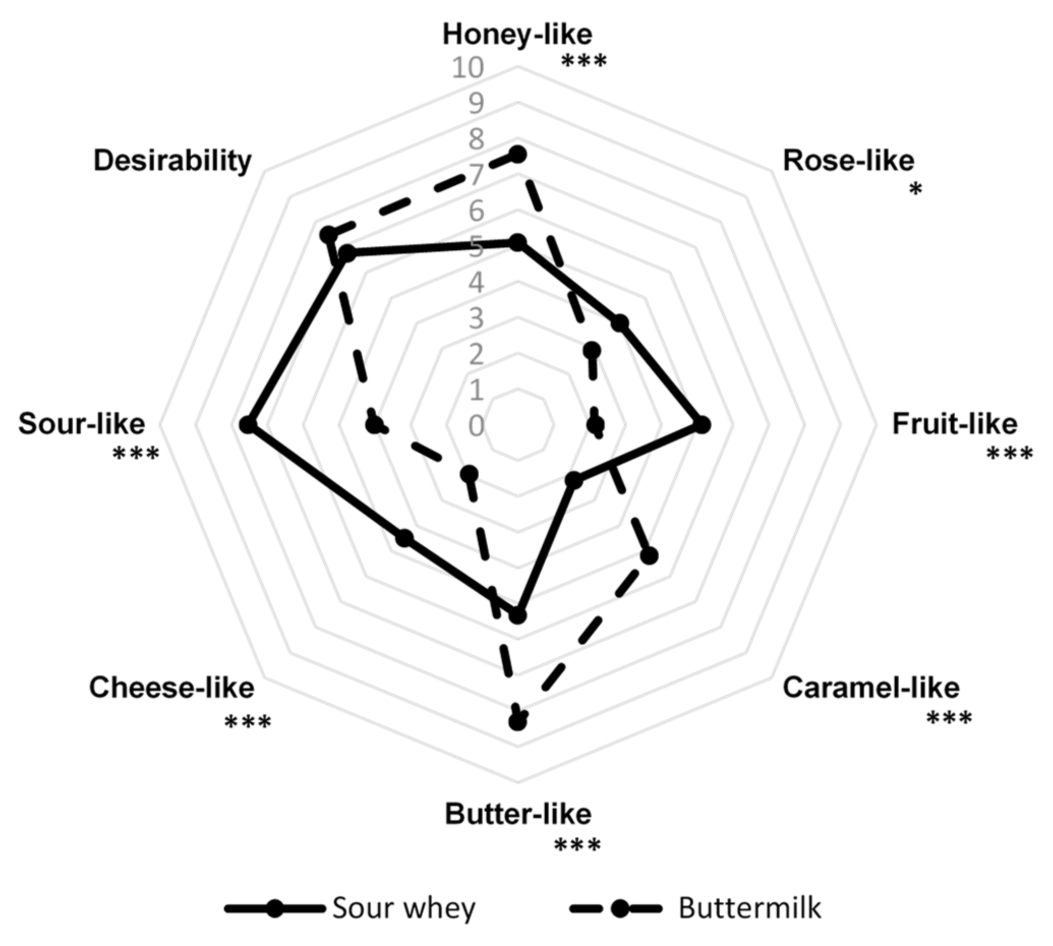 Molecules 26 06239 g005 Molecules 26 06239 g005