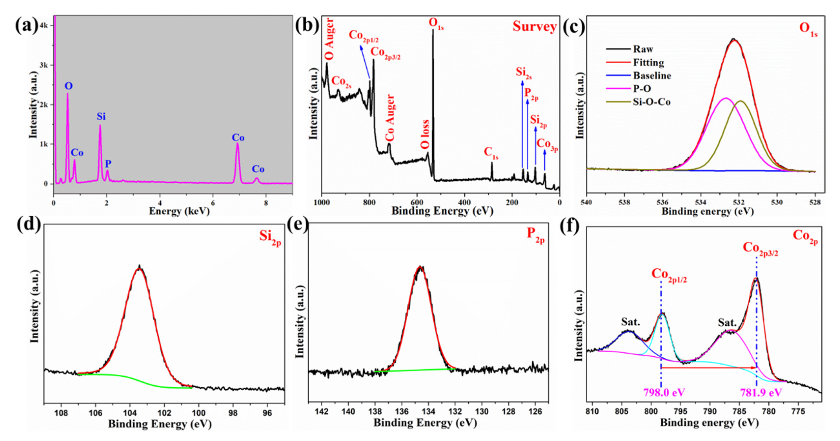 Molecules 26 06240 g002 Molecules 26 06240 g002
