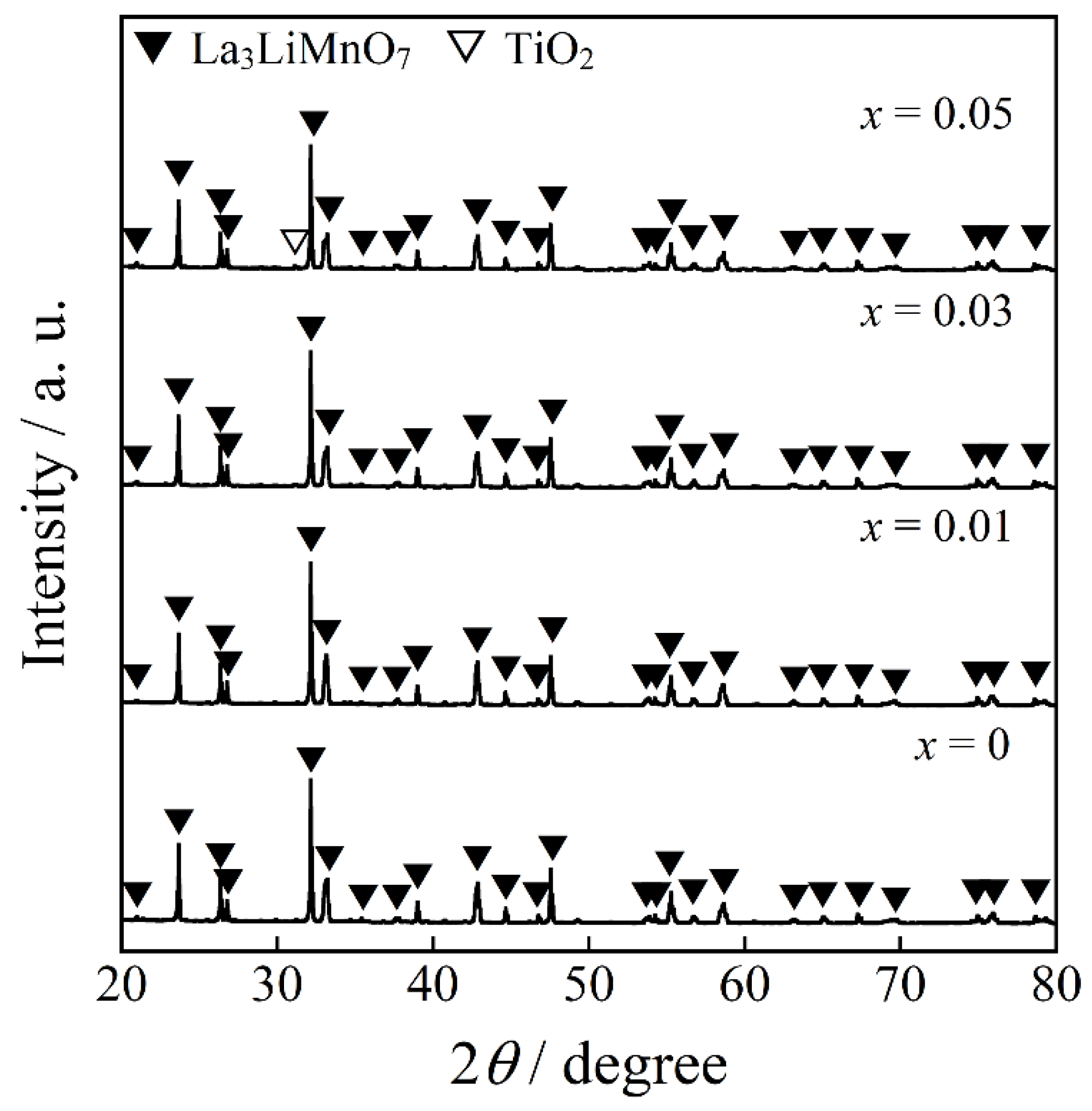 Molecules 26 06243 g001