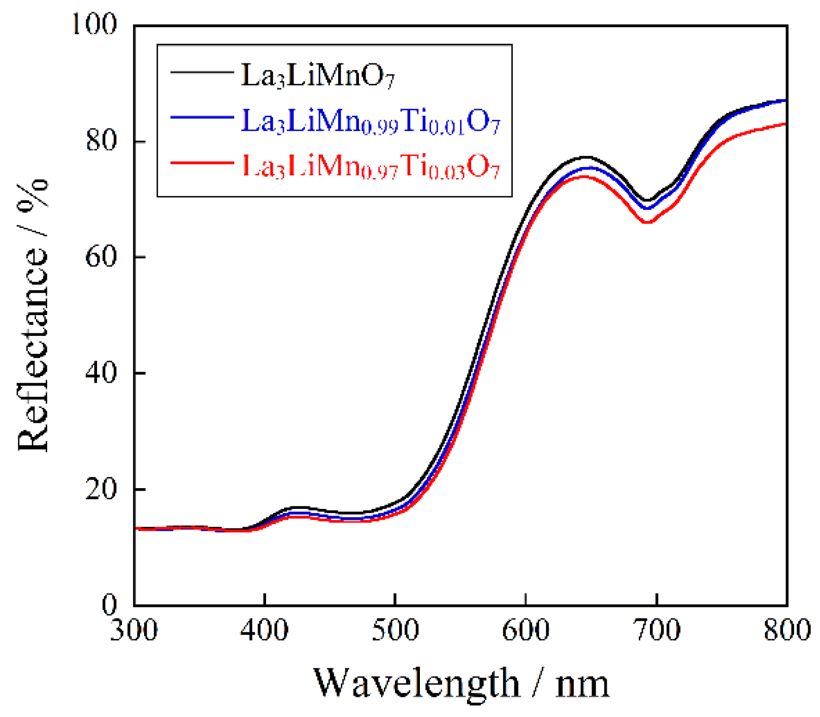 Molecules 26 06243 g004