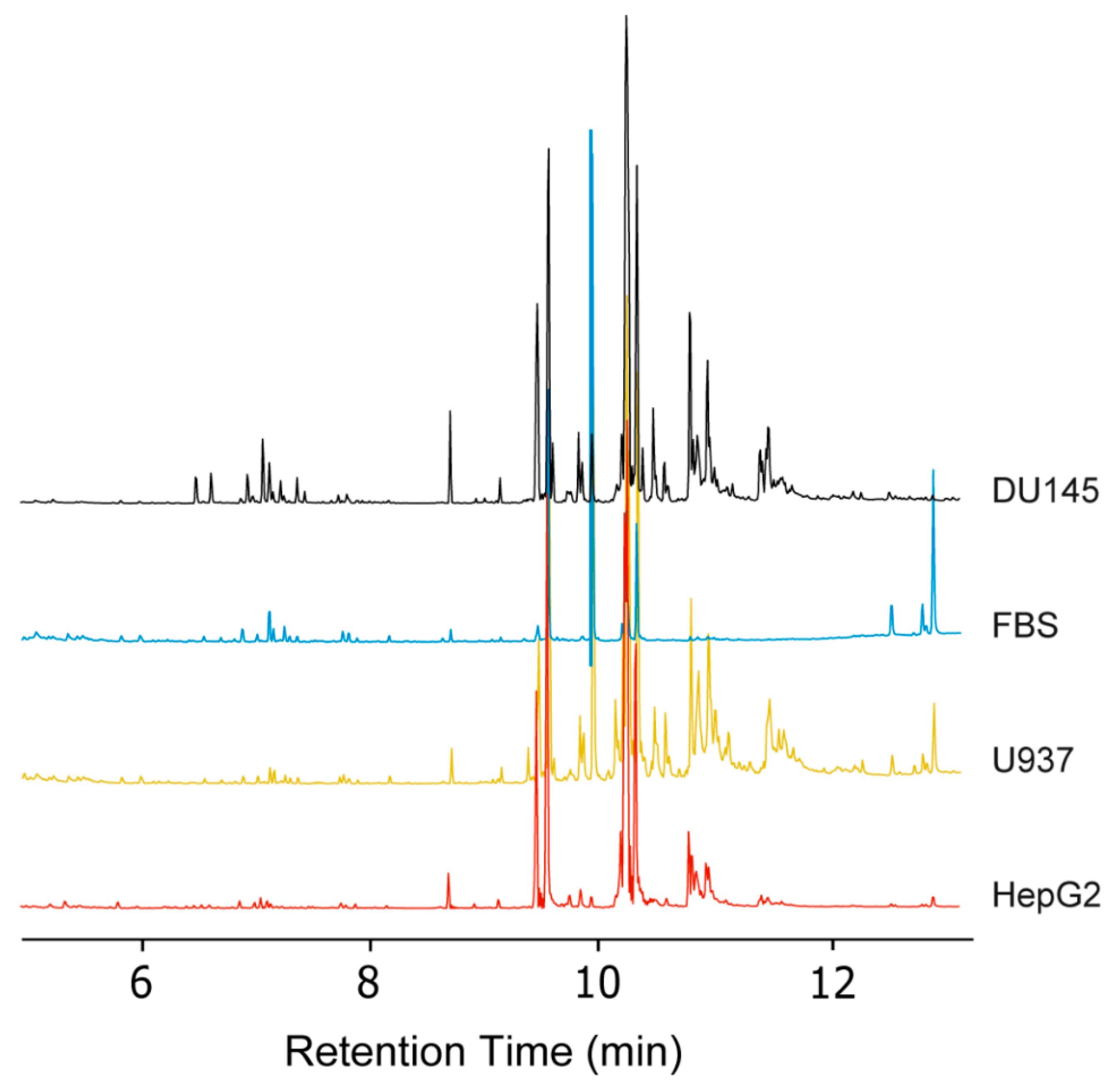 Molecules 26 06246 g006