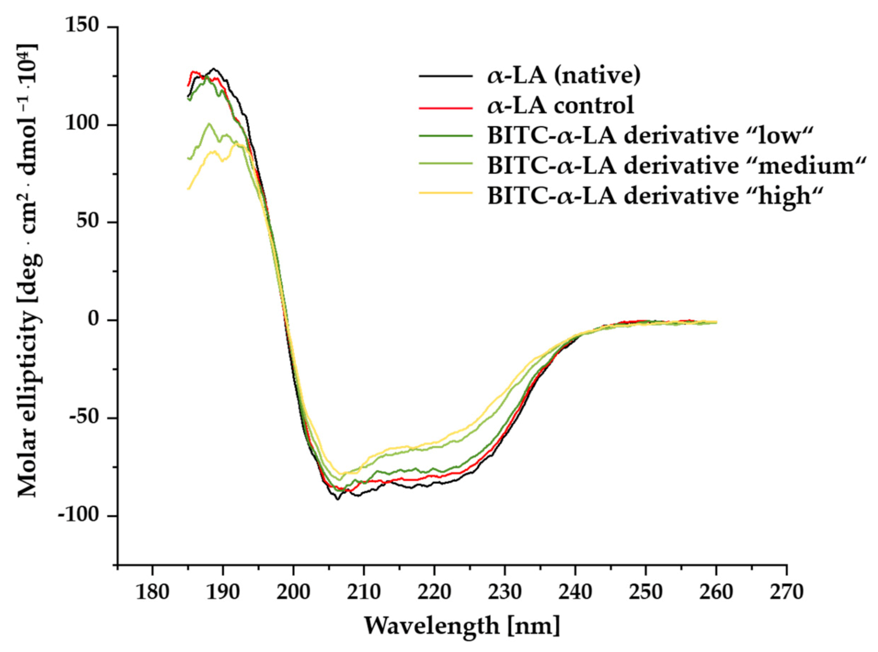 Molecules 26 06247 g003