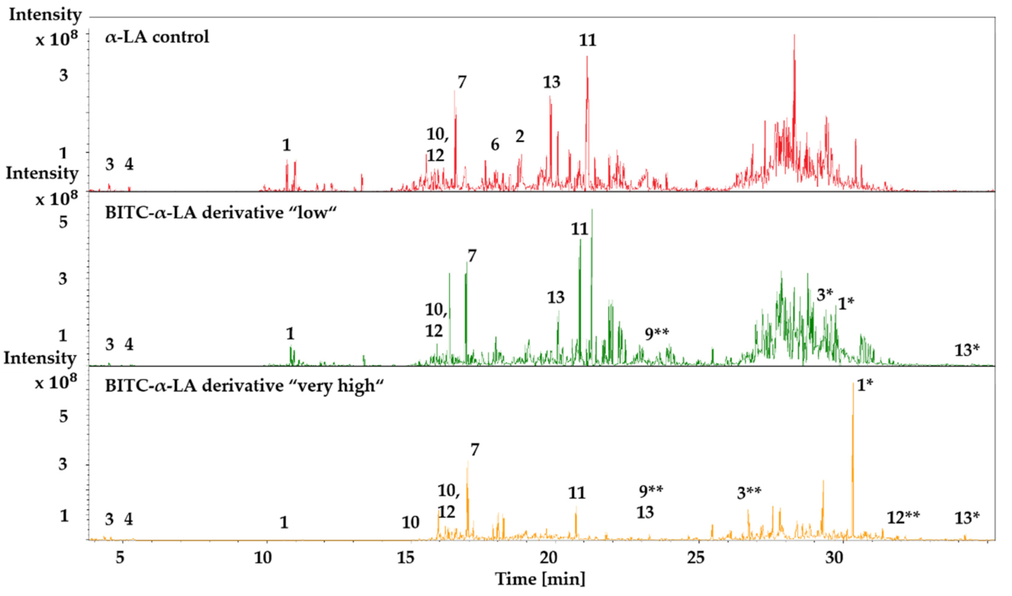 Molecules 26 06247 g007