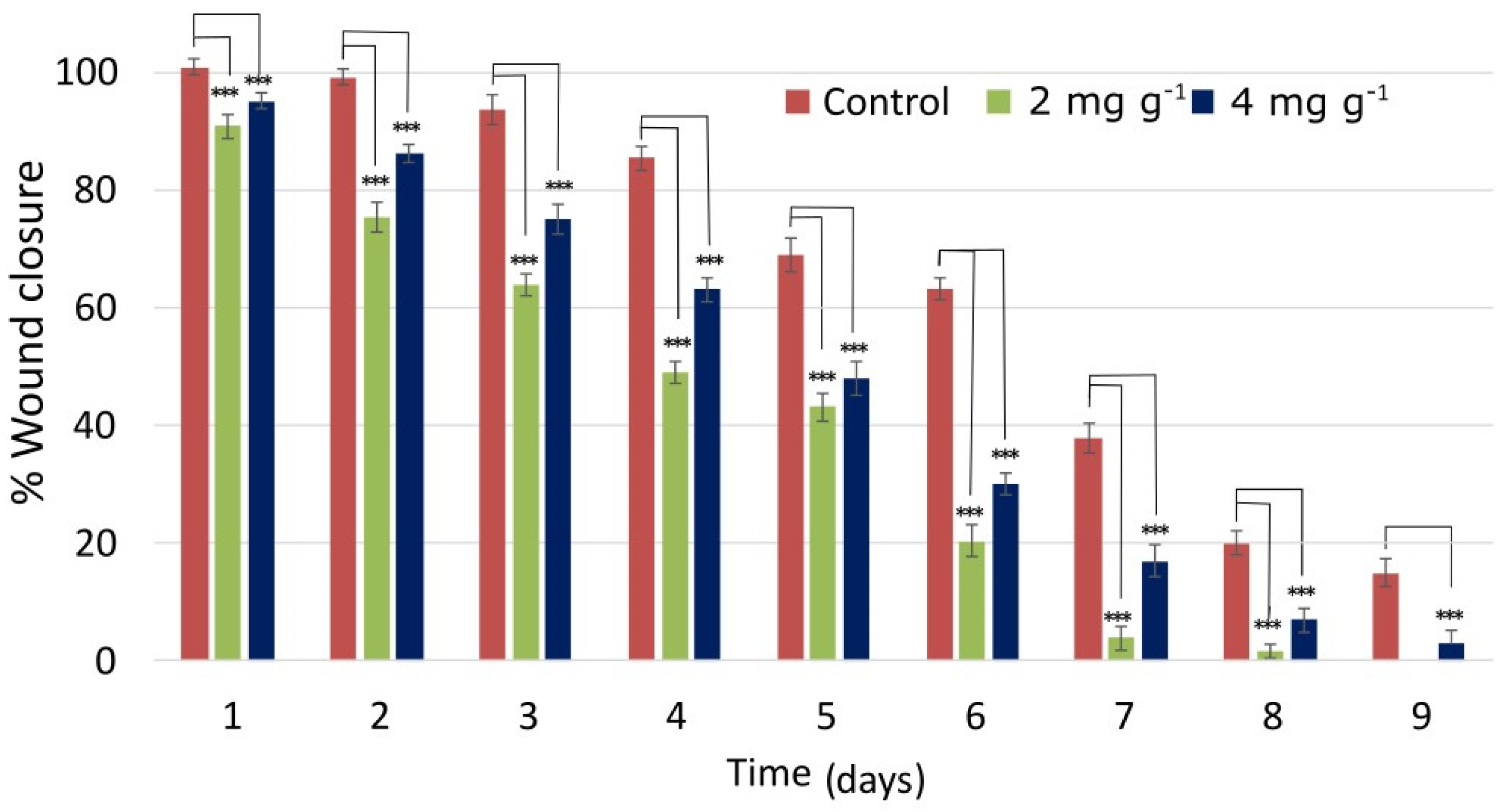 Molecules 26 06248 g006