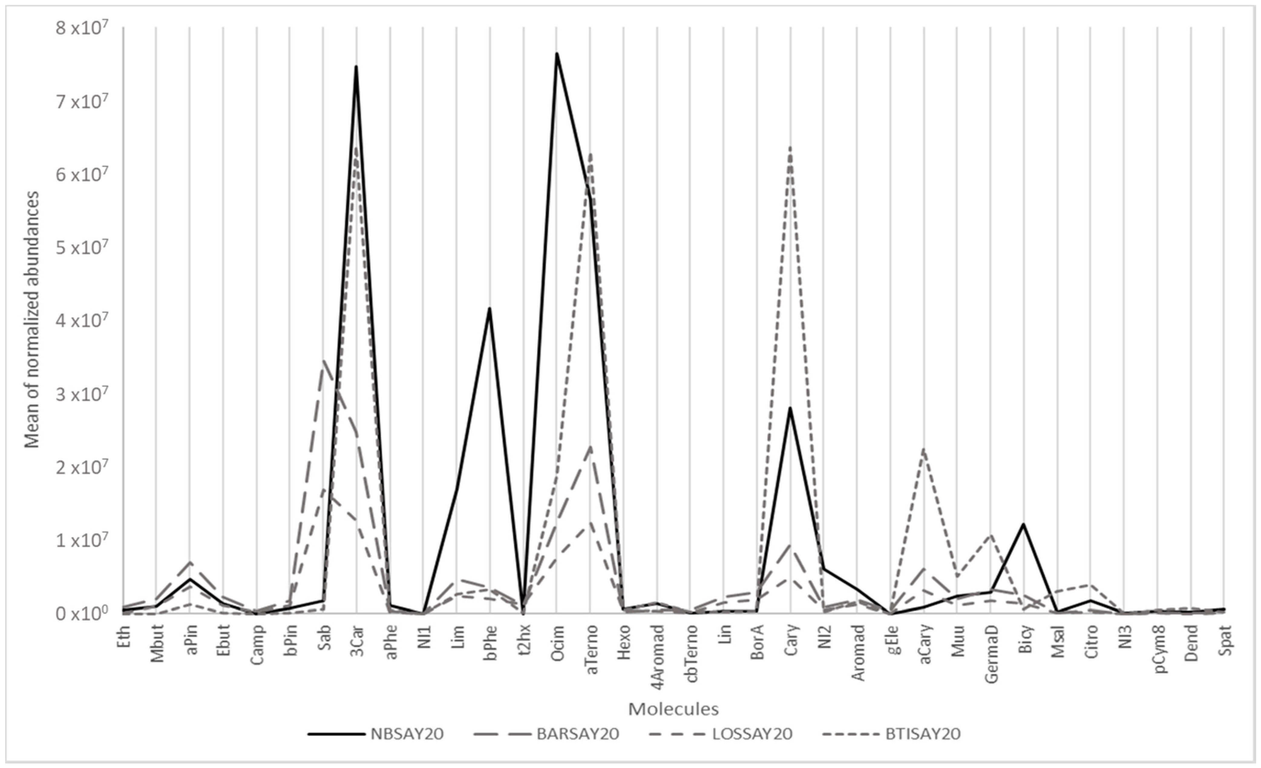 Molecules 26 06254 g001