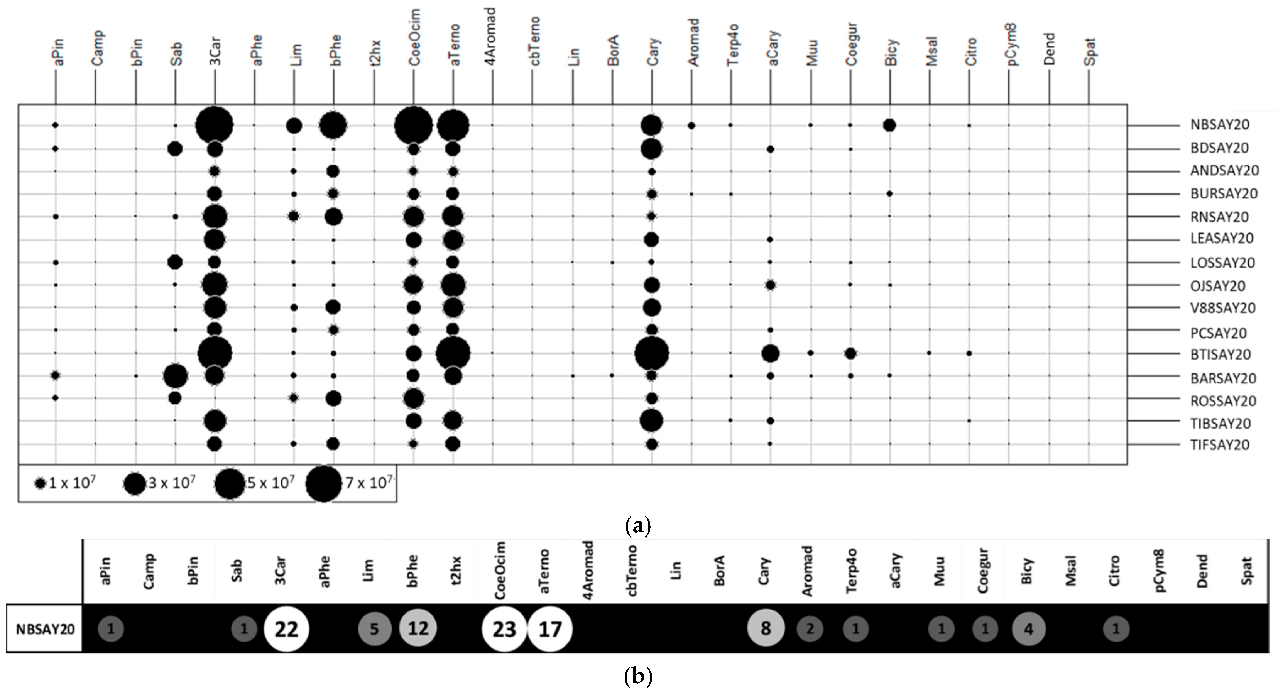 Molecules 26 06254 g003