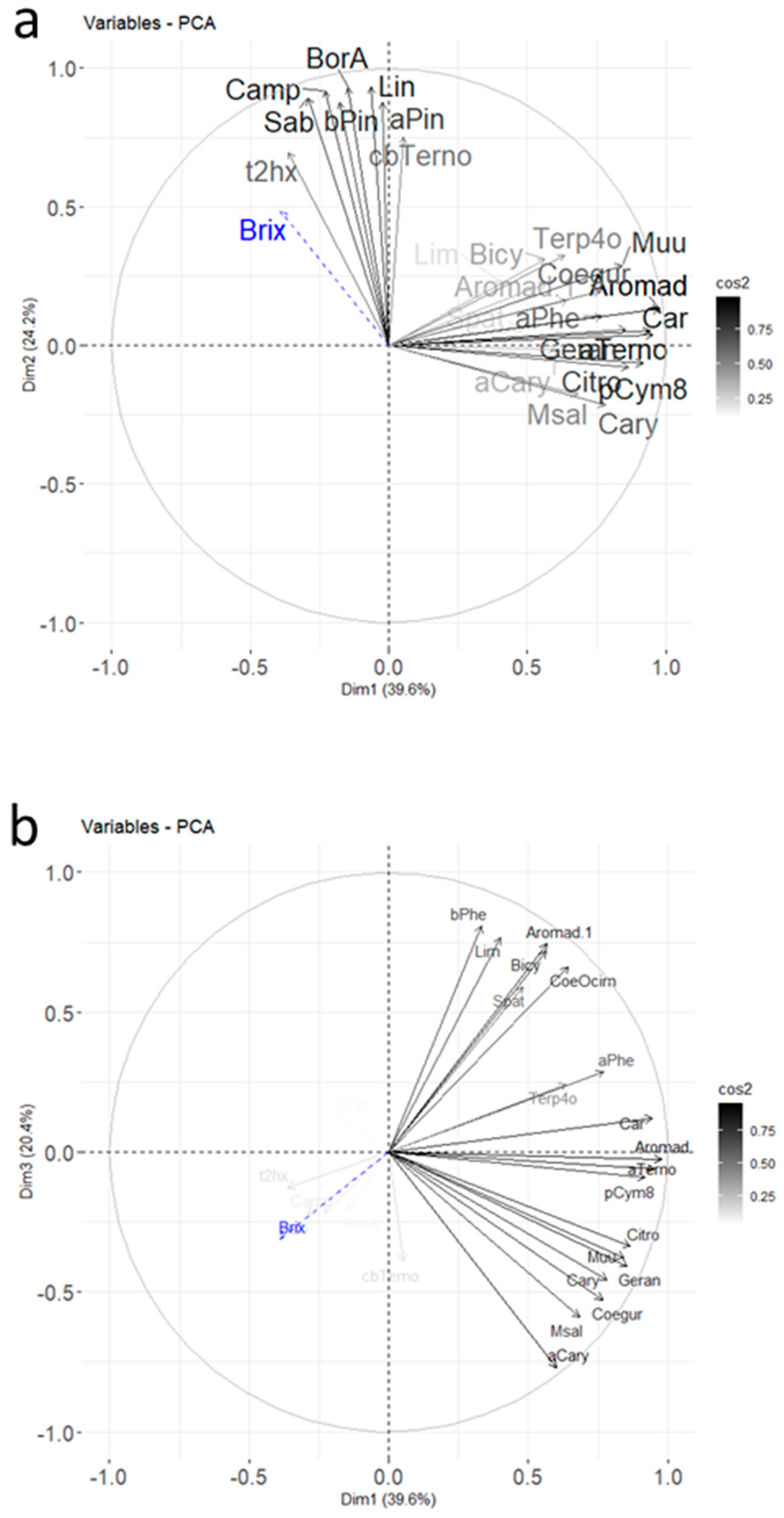Molecules 26 06254 g004a
