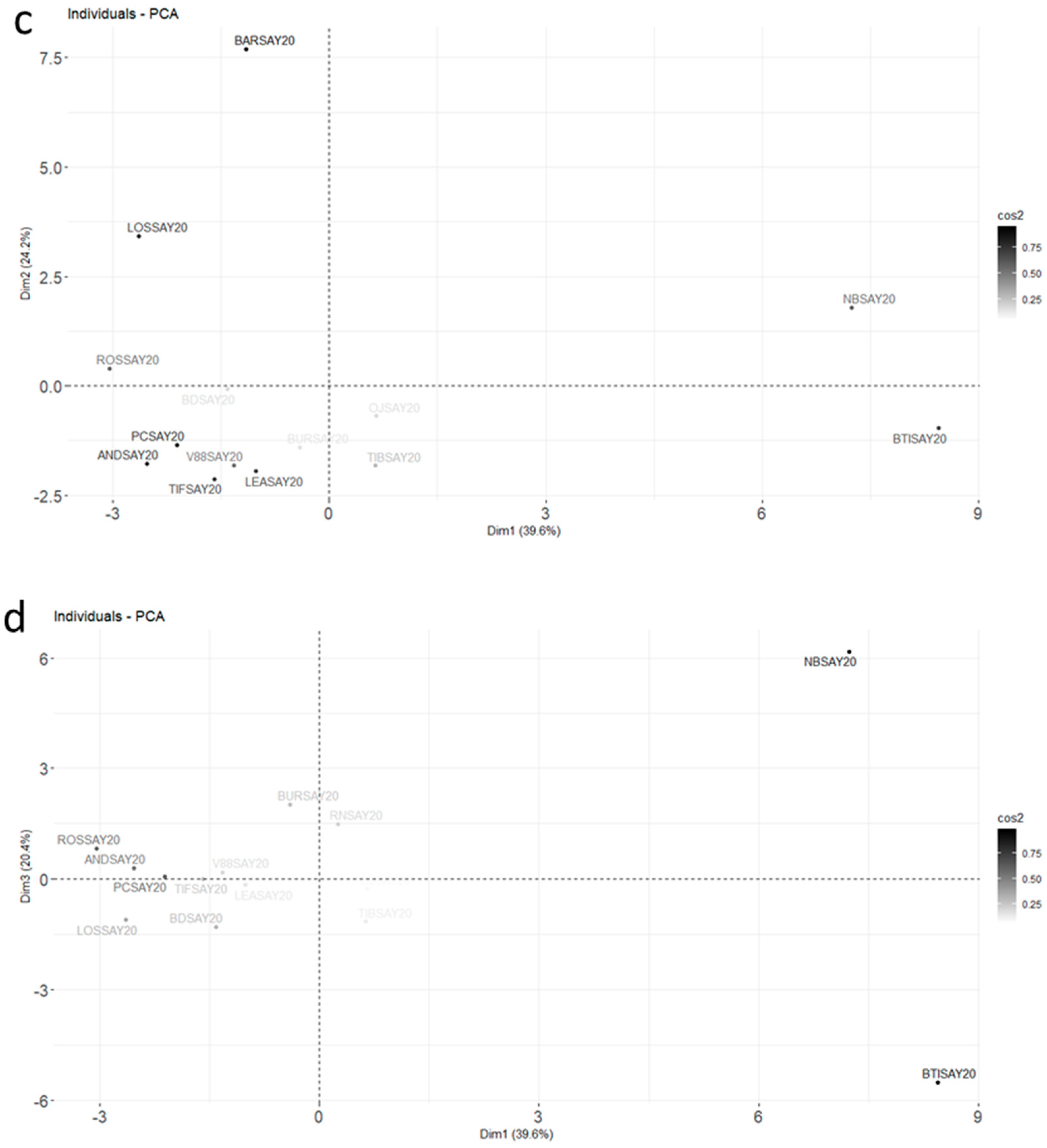 Molecules 26 06254 g004b