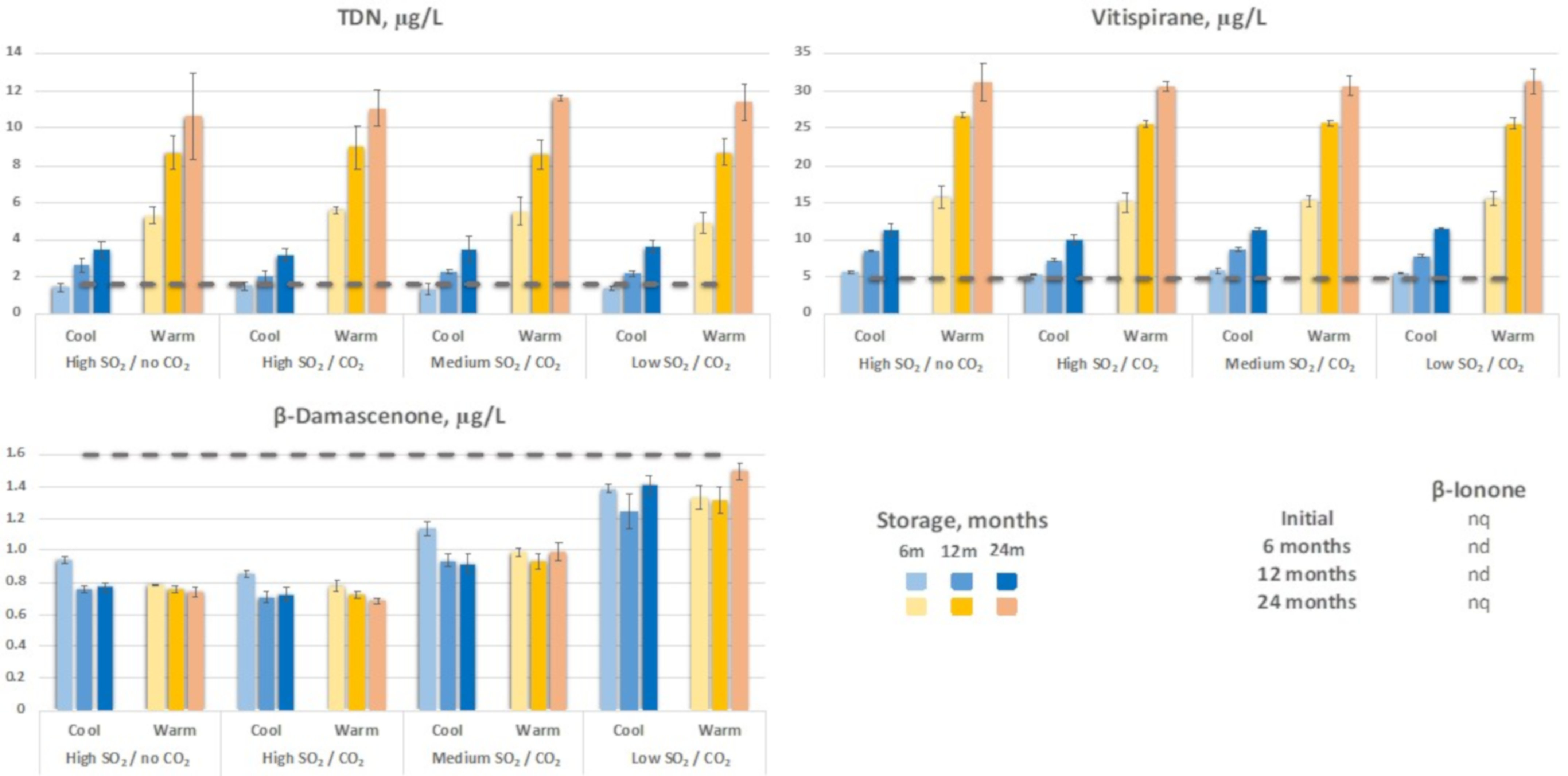 Molecules 26 06256 g008