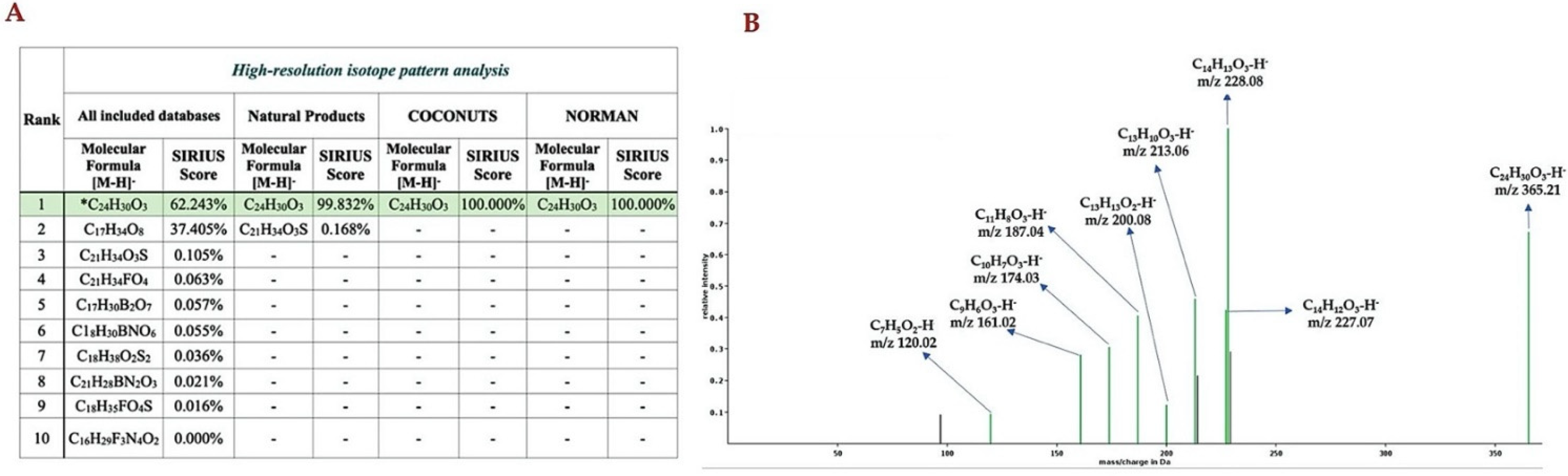 Molecules 26 06264 g005