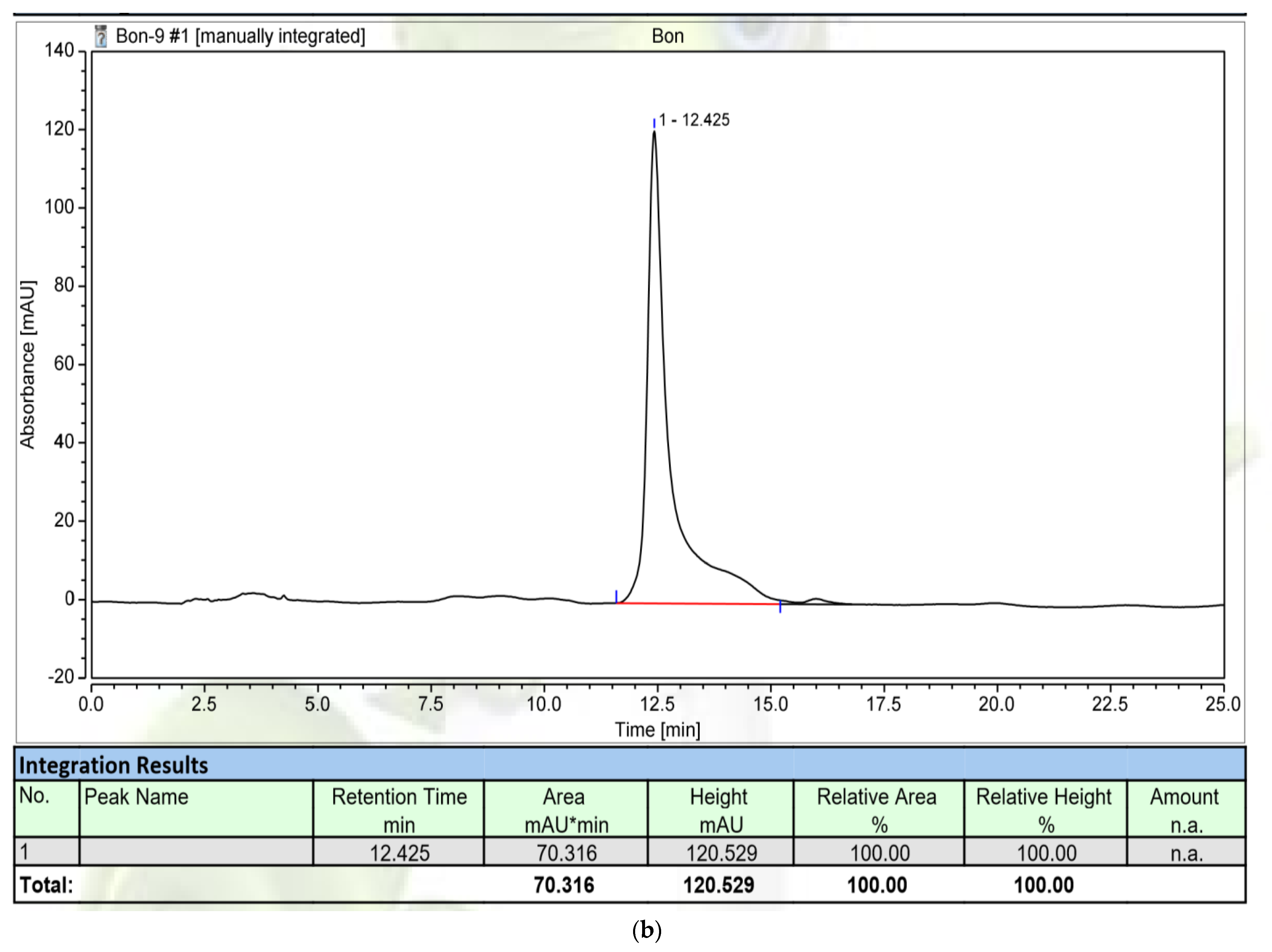 Molecules 26 06270 g005b