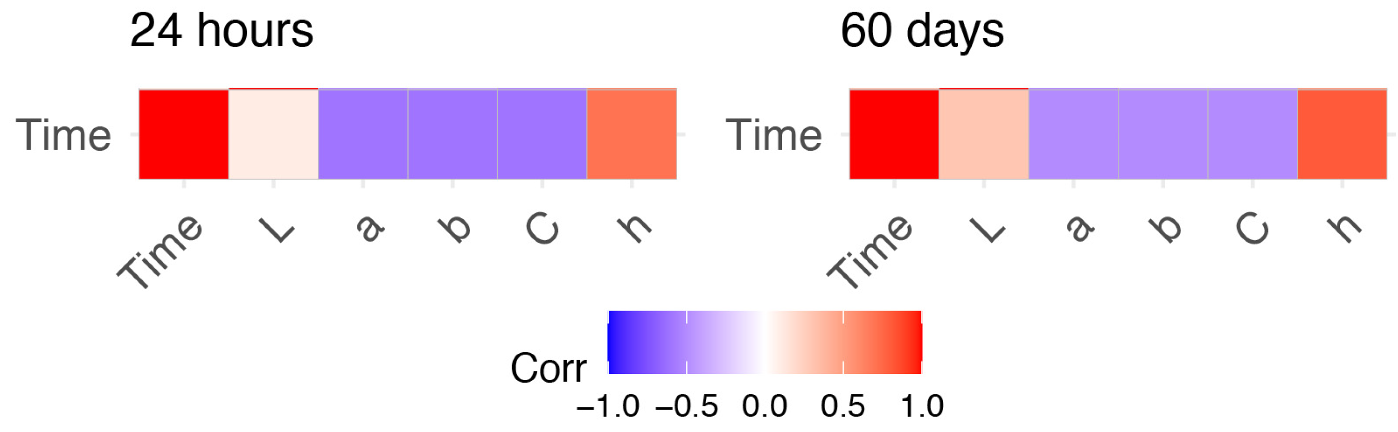 Molecules 26 06272 g001