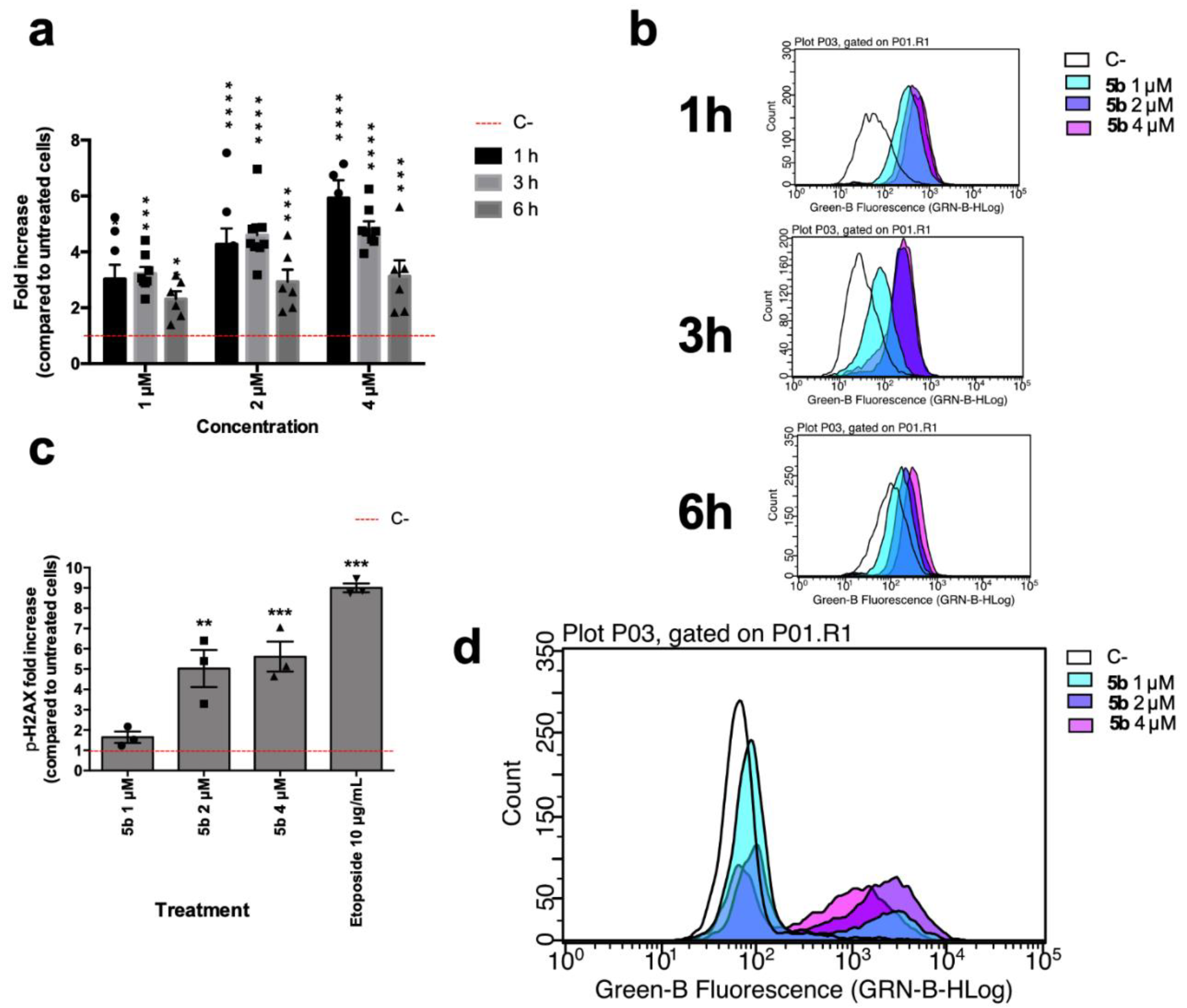 Molecules 26 06277 g003
